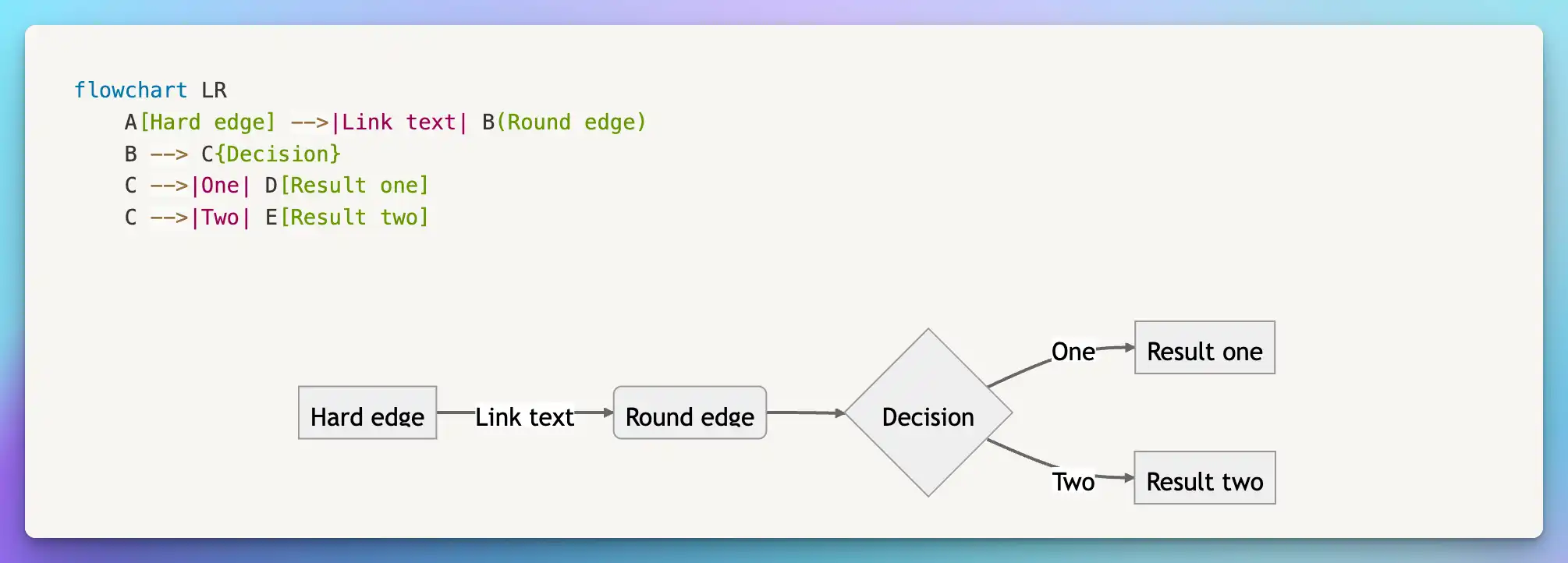 如何在 Notion 中使用思维导图 如何在 Notion 中使用思维导图
