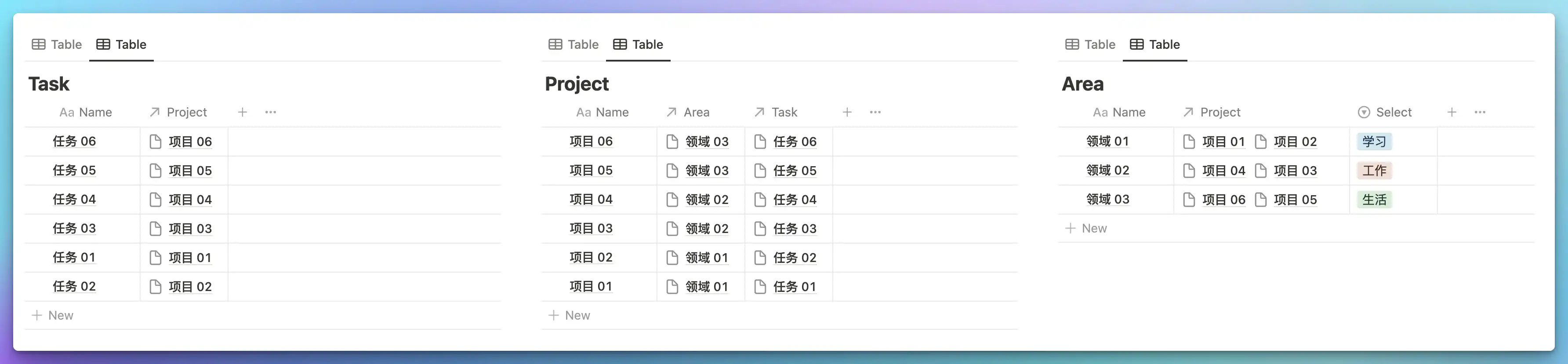 Notion 数据库如何对 Rollup 结果进行分组