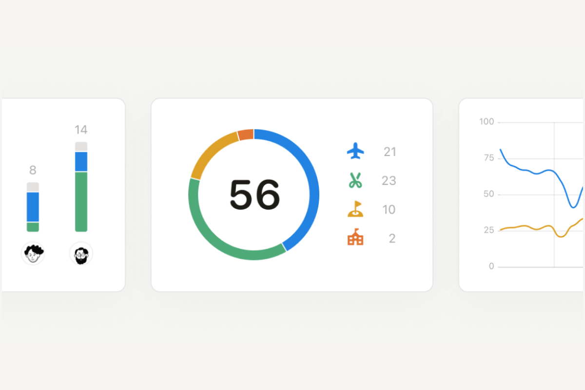 Notion 数据库图表终于要来了：Charts、Sites 功能与更多新特性