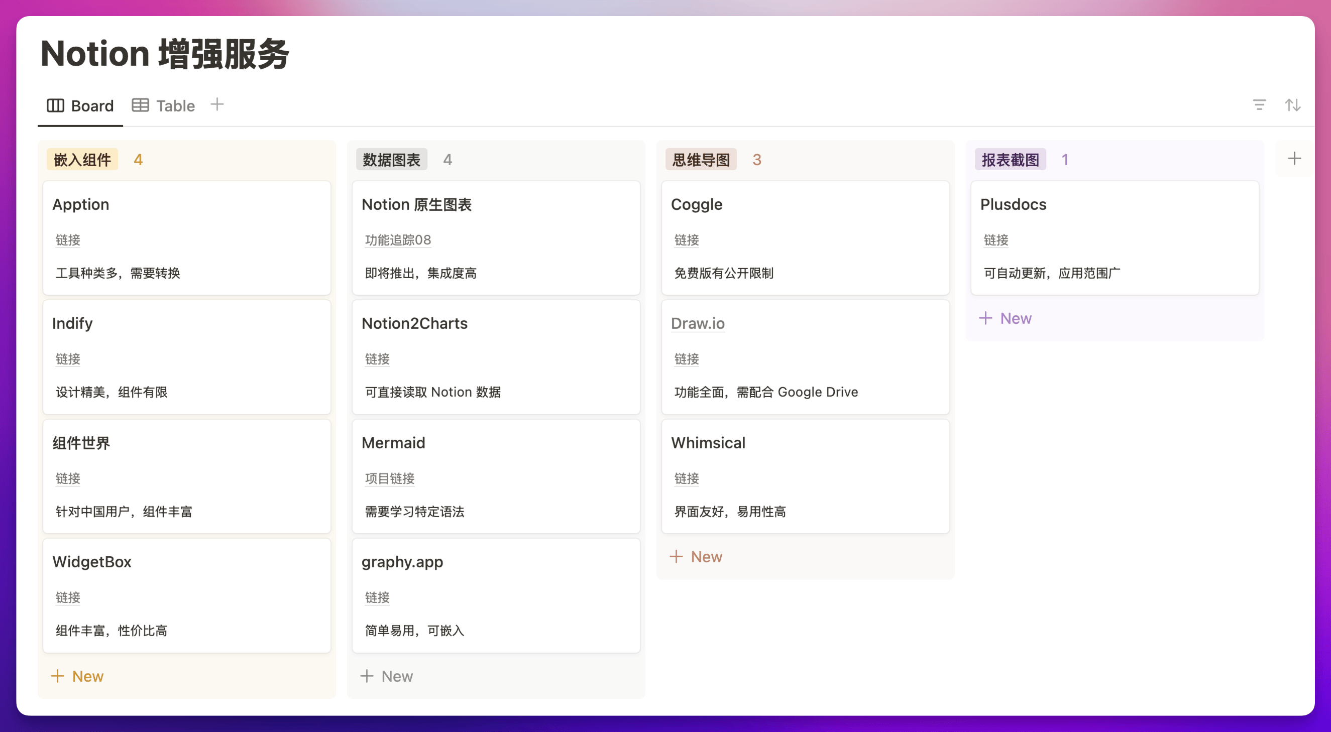 5.2 篇｜15 个 Notion 第三方服务推荐，数据图表、思维导图、自动化流程、小组件