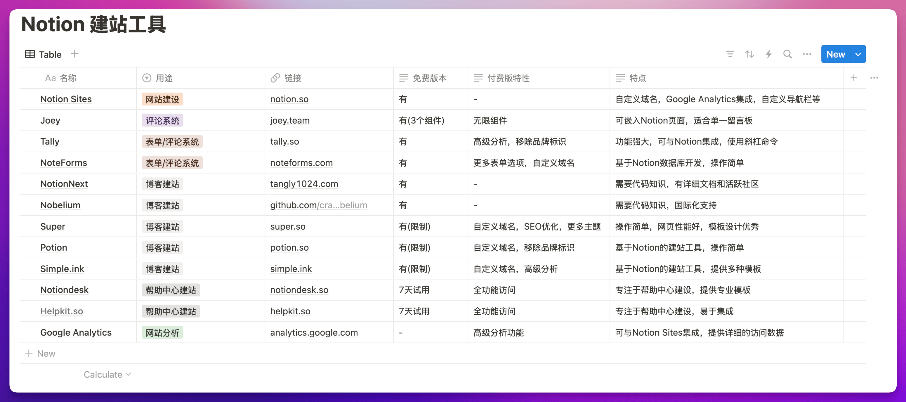 5.3 篇｜如何用 Notion 搭建博客、发布作品集？这些建站与互动运营工具值得推荐