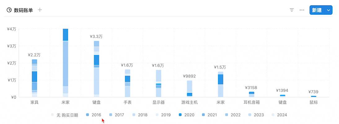 鼠标悬浮高亮效果