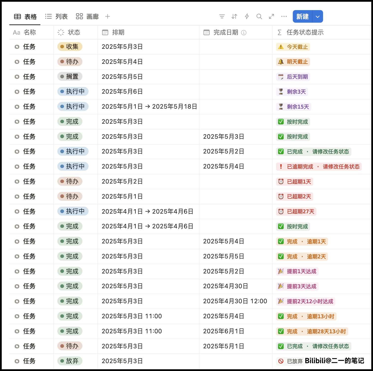Notion 任务状态提示终极版插图 Notion 任务状态提示终极版插图
