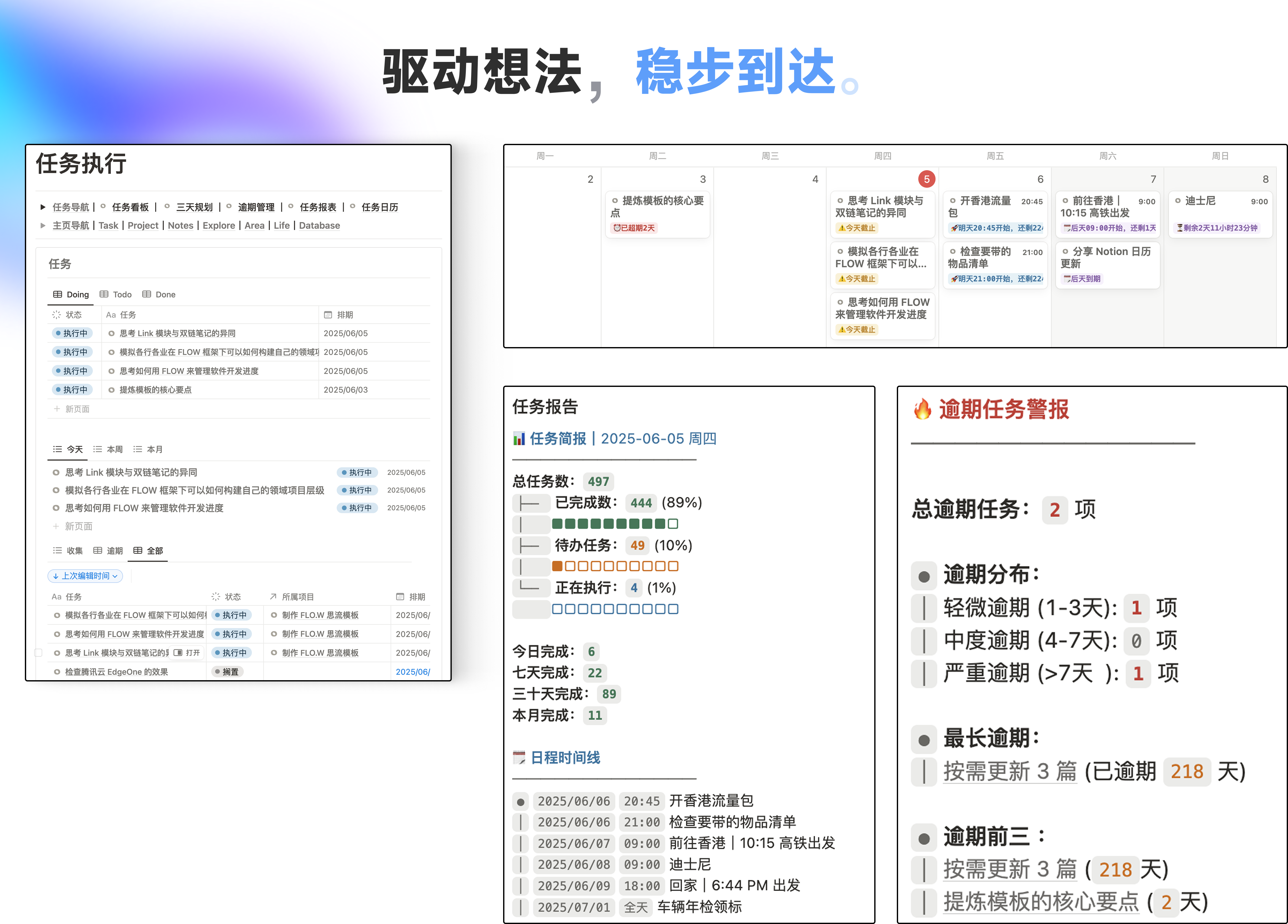 Notion 知识工作者模板|FLO.W 思流插图5 Notion 知识工作者模板|FLO.W 思流插图5