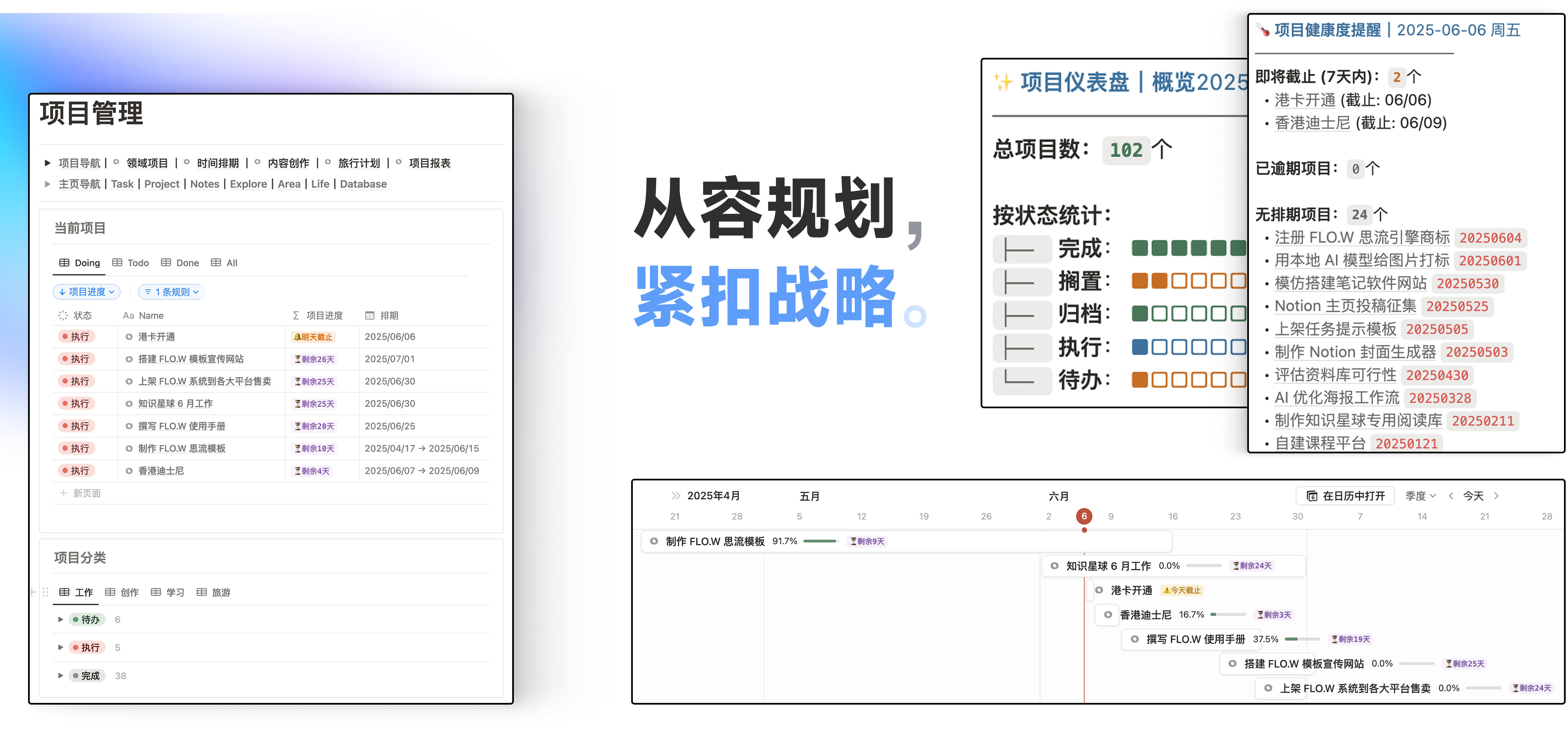 Notion 知识工作者模板|FLO.W 思流插图6 Notion 知识工作者模板|FLO.W 思流插图6