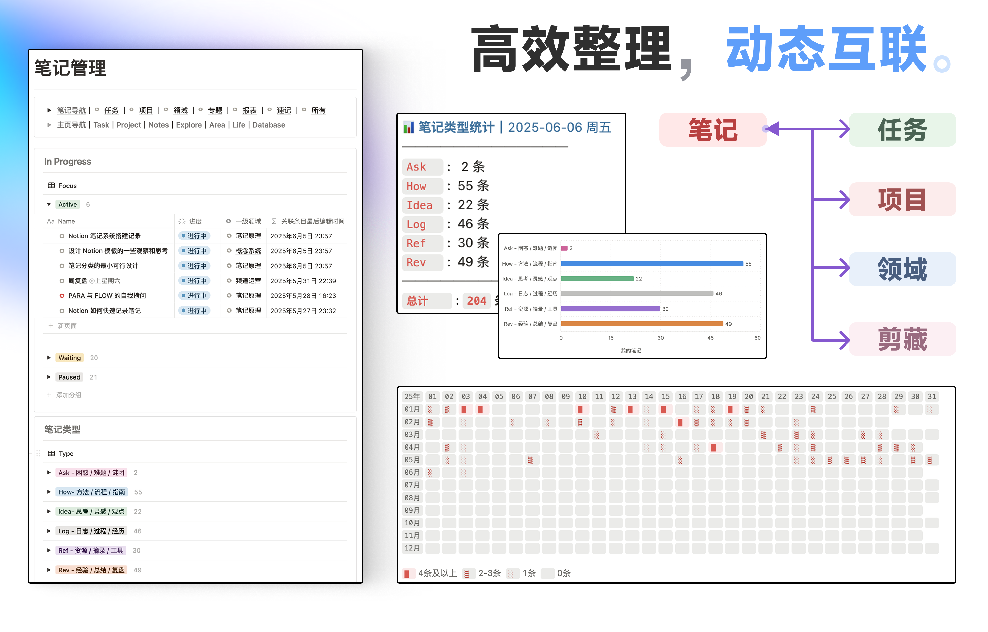 Notion 知识工作者模板|FLO.W 思流插图7 Notion 知识工作者模板|FLO.W 思流插图7