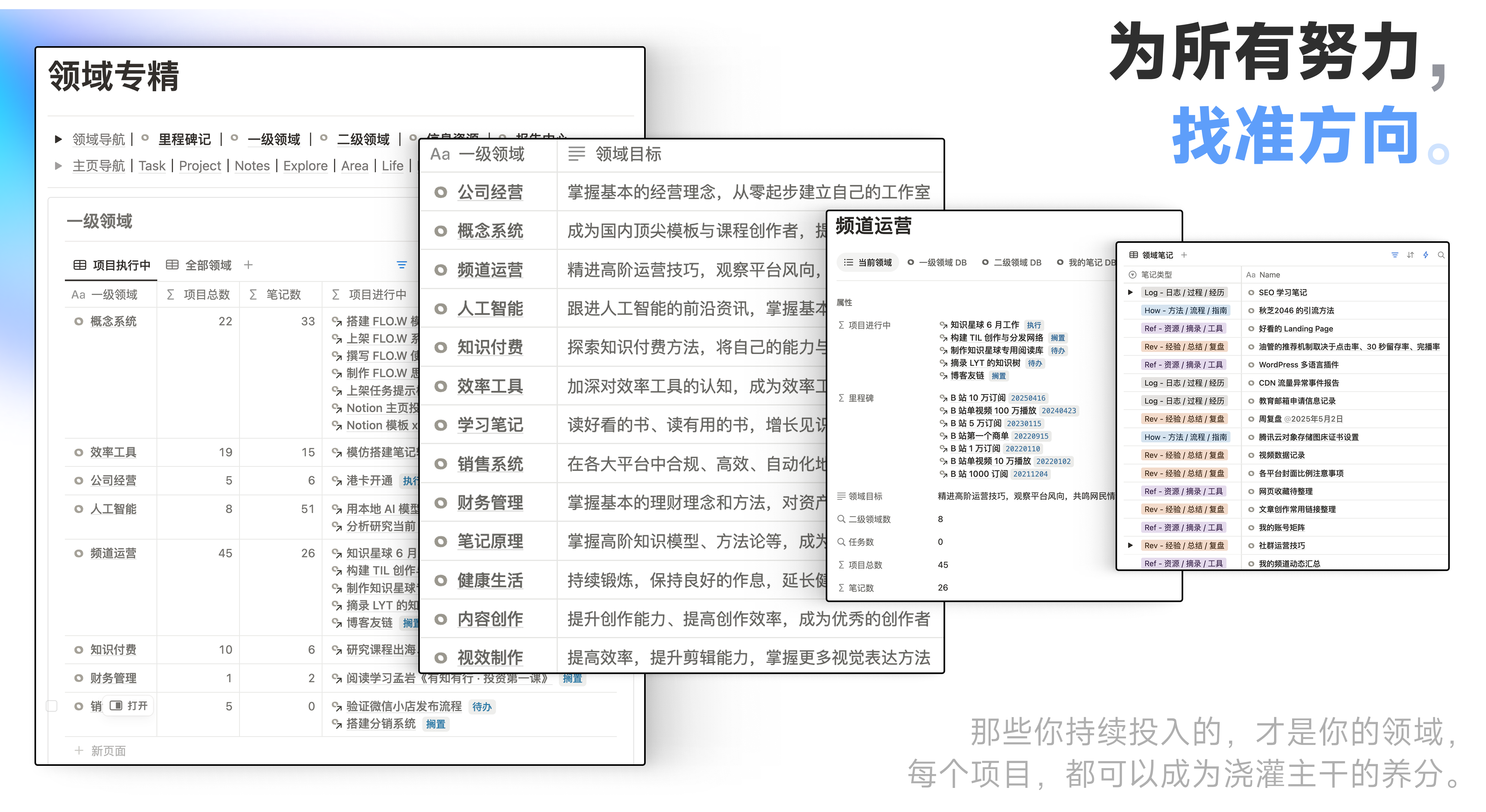 Notion 知识工作者模板|FLO.W 思流插图8 Notion 知识工作者模板|FLO.W 思流插图8