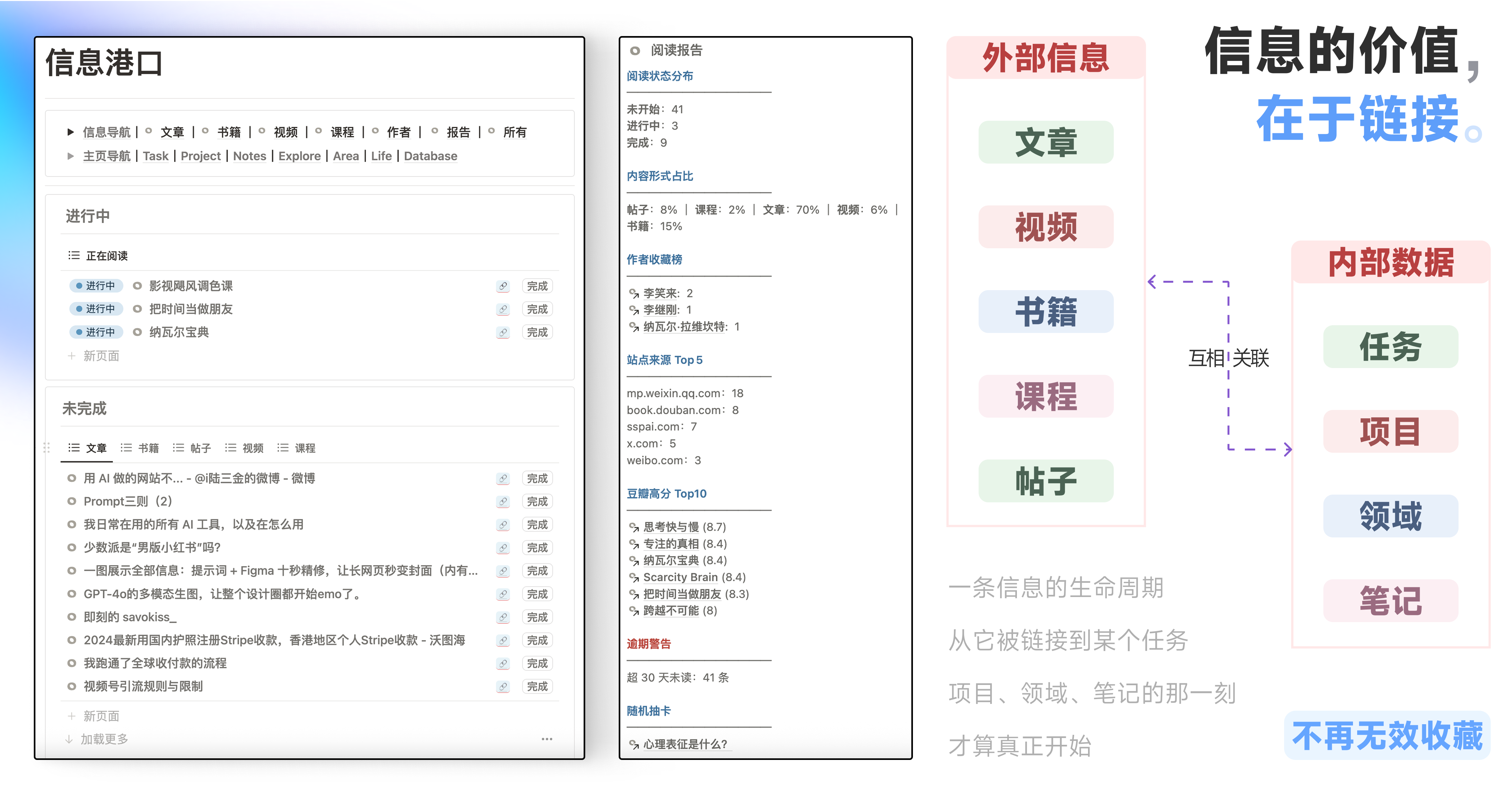 Notion 知识工作者模板|FLO.W 思流插图9 Notion 知识工作者模板|FLO.W 思流插图9
