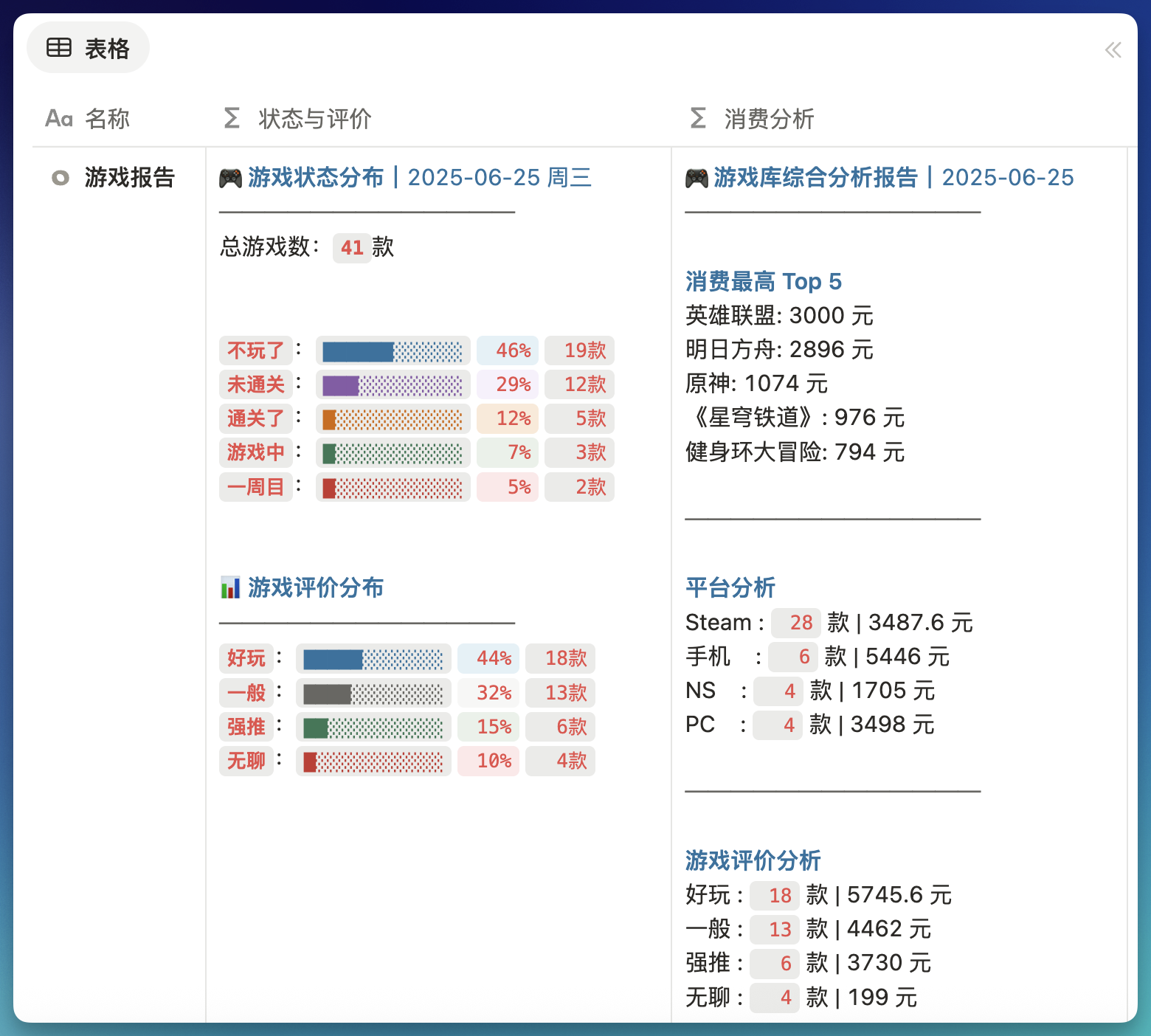 Notion 知识工作者模板|FLO.W 思流插图13 Notion 知识工作者模板|FLO.W 思流插图13