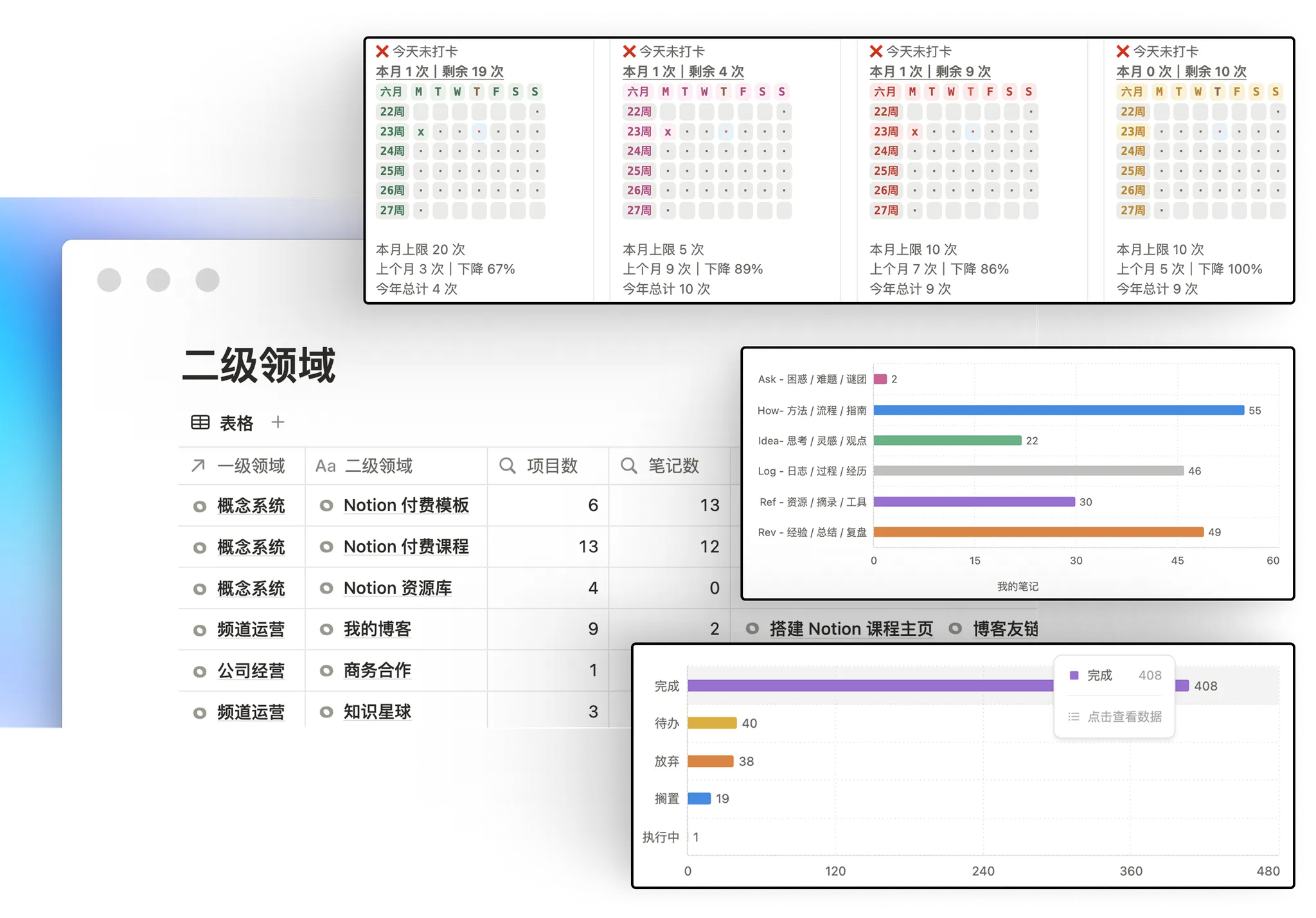 Notion 知识工作者模板|FLO.W 思流插图3 Notion 知识工作者模板|FLO.W 思流插图3