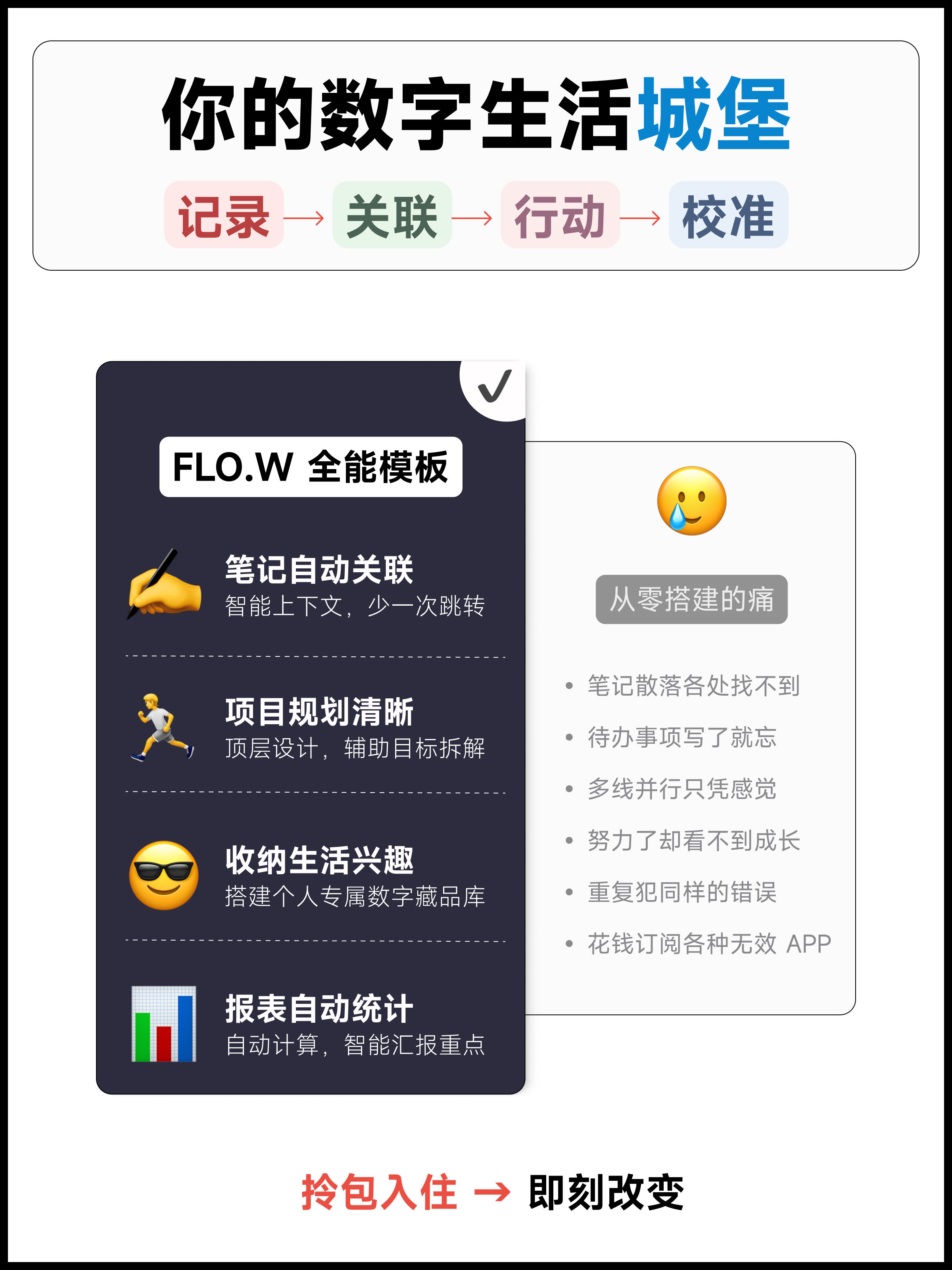 Notion 一站式全能模板|FLO.W 思流 – 专为知识工作者设计插图1 Notion 一站式全能模板|FLO.W 思流 – 专为知识工作者设计插图1