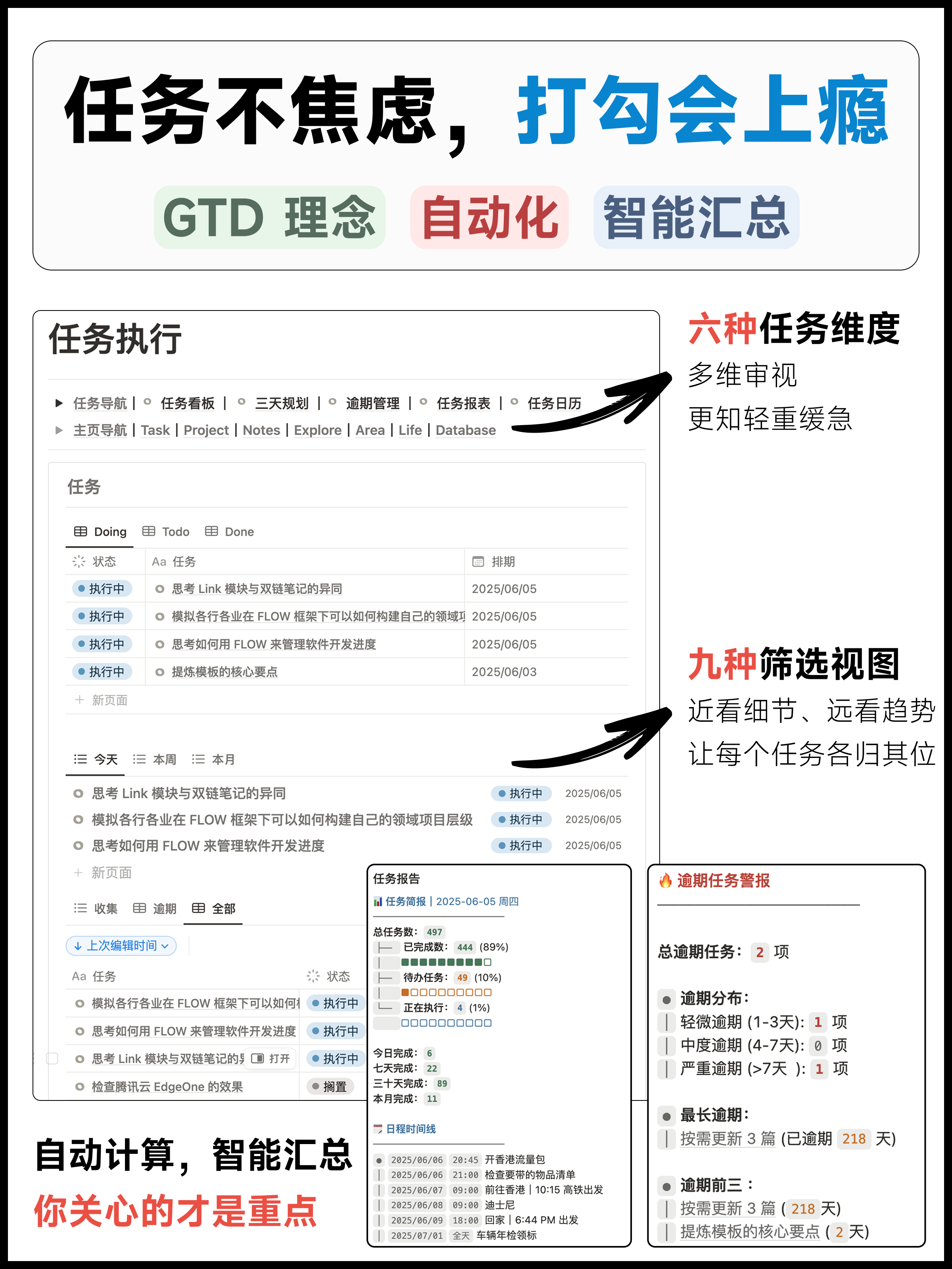 Notion 一站式全能模板|FLO.W 思流 – 专为知识工作者设计插图3 Notion 一站式全能模板|FLO.W 思流 – 专为知识工作者设计插图3