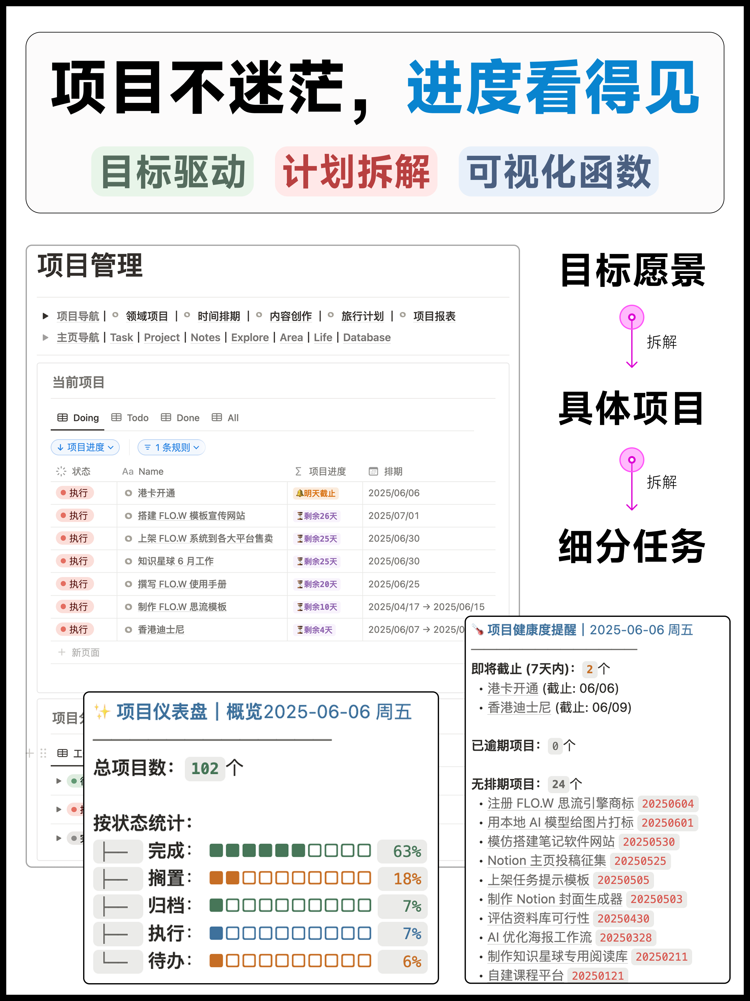 Notion 一站式全能模板|FLO.W 思流 – 专为知识工作者设计插图4 Notion 一站式全能模板|FLO.W 思流 – 专为知识工作者设计插图4