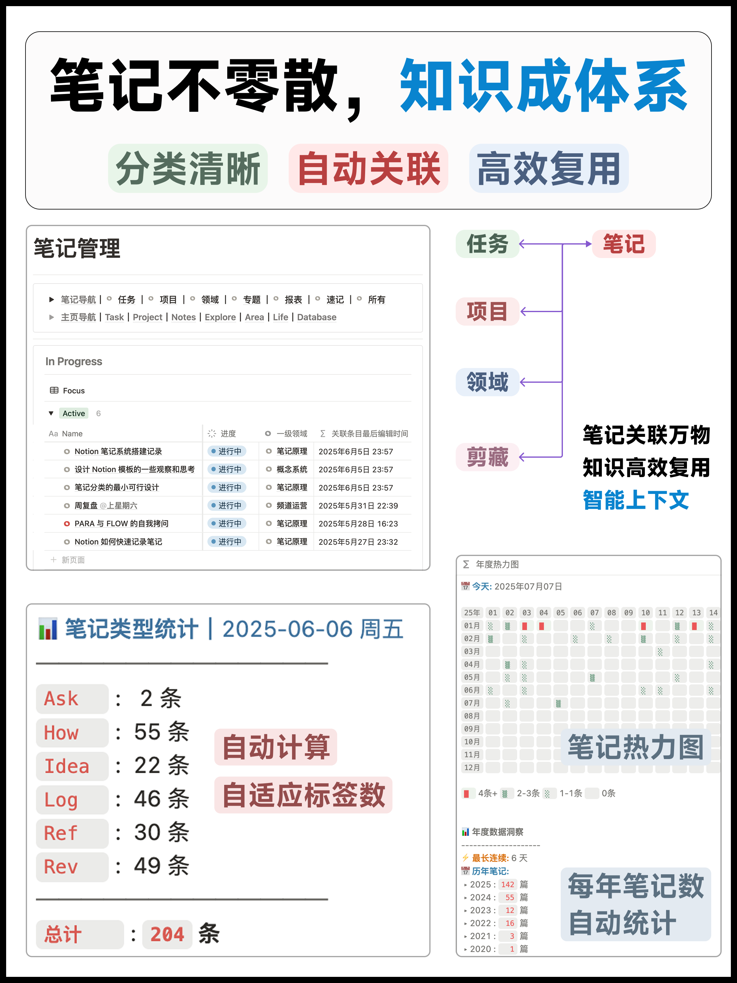 Notion 一站式全能模板|FLO.W 思流 – 专为知识工作者设计插图5 Notion 一站式全能模板|FLO.W 思流 – 专为知识工作者设计插图5