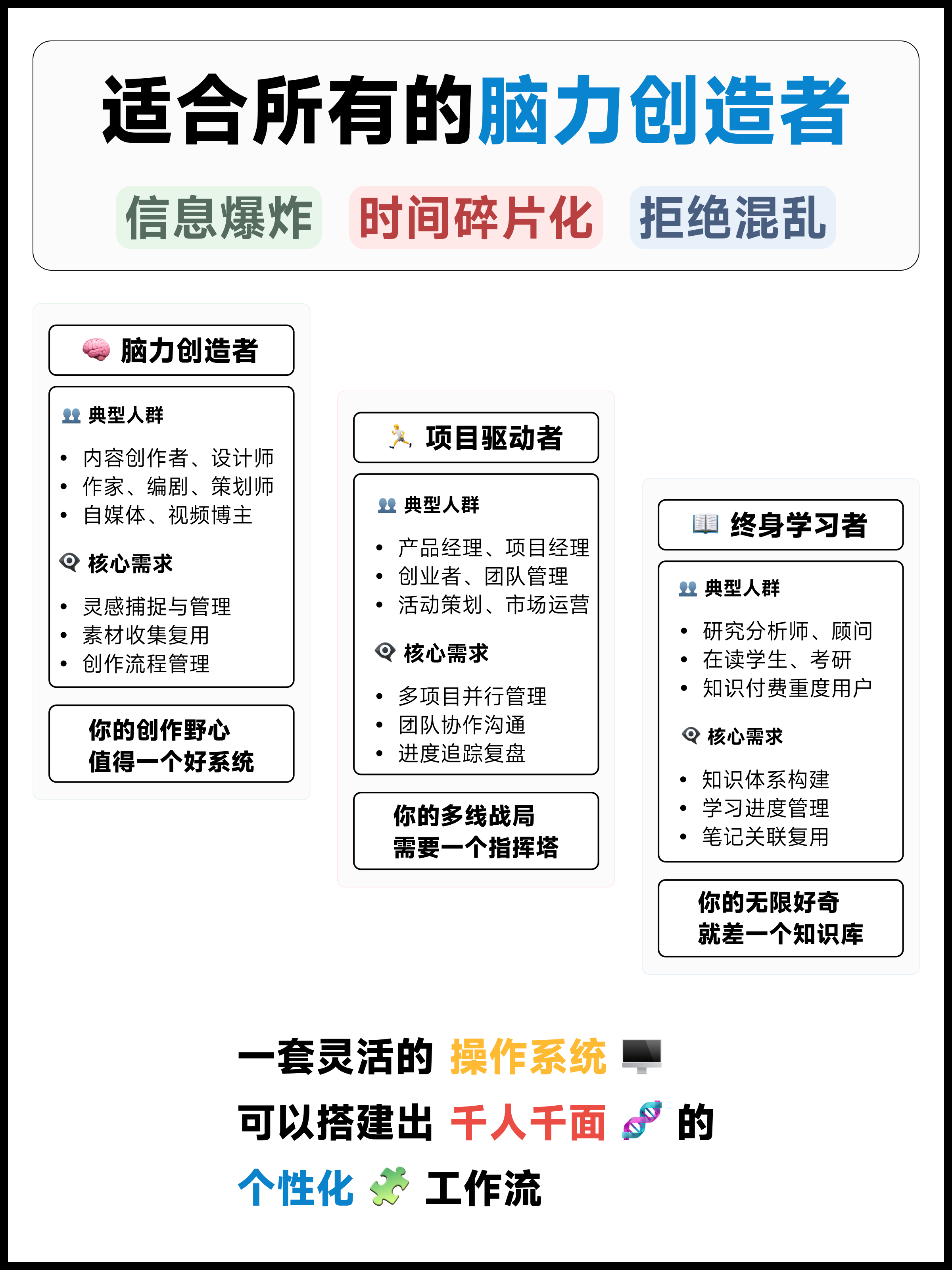 Notion 一站式全能模板|FLO.W 思流 – 专为知识工作者设计插图6 Notion 一站式全能模板|FLO.W 思流 – 专为知识工作者设计插图6