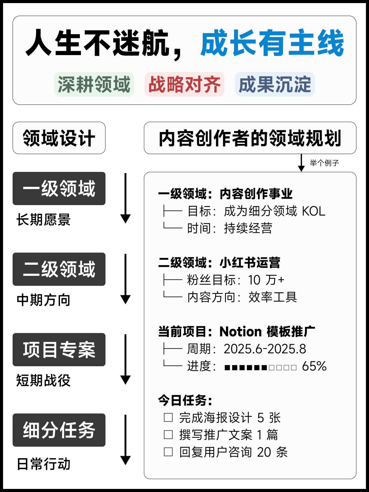 Notion 一站式全能模板|FLO.W 思流 – 专为知识工作者设计插图7 Notion 一站式全能模板|FLO.W 思流 – 专为知识工作者设计插图7