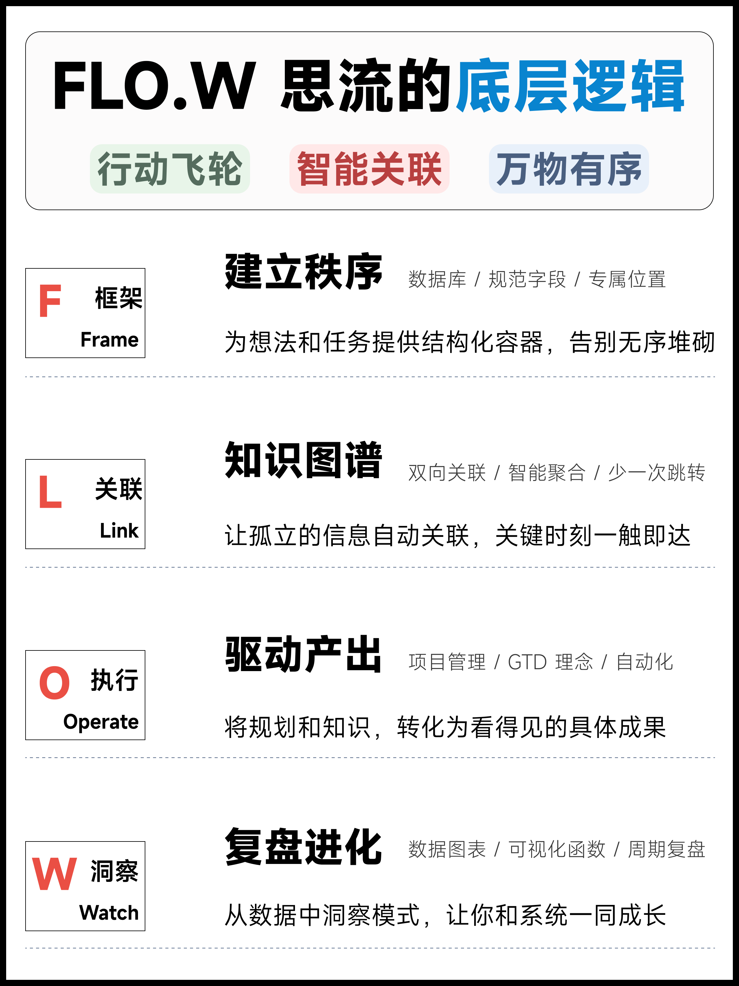 Notion 一站式全能模板|FLO.W 思流 – 专为知识工作者设计插图8 Notion 一站式全能模板|FLO.W 思流 – 专为知识工作者设计插图8