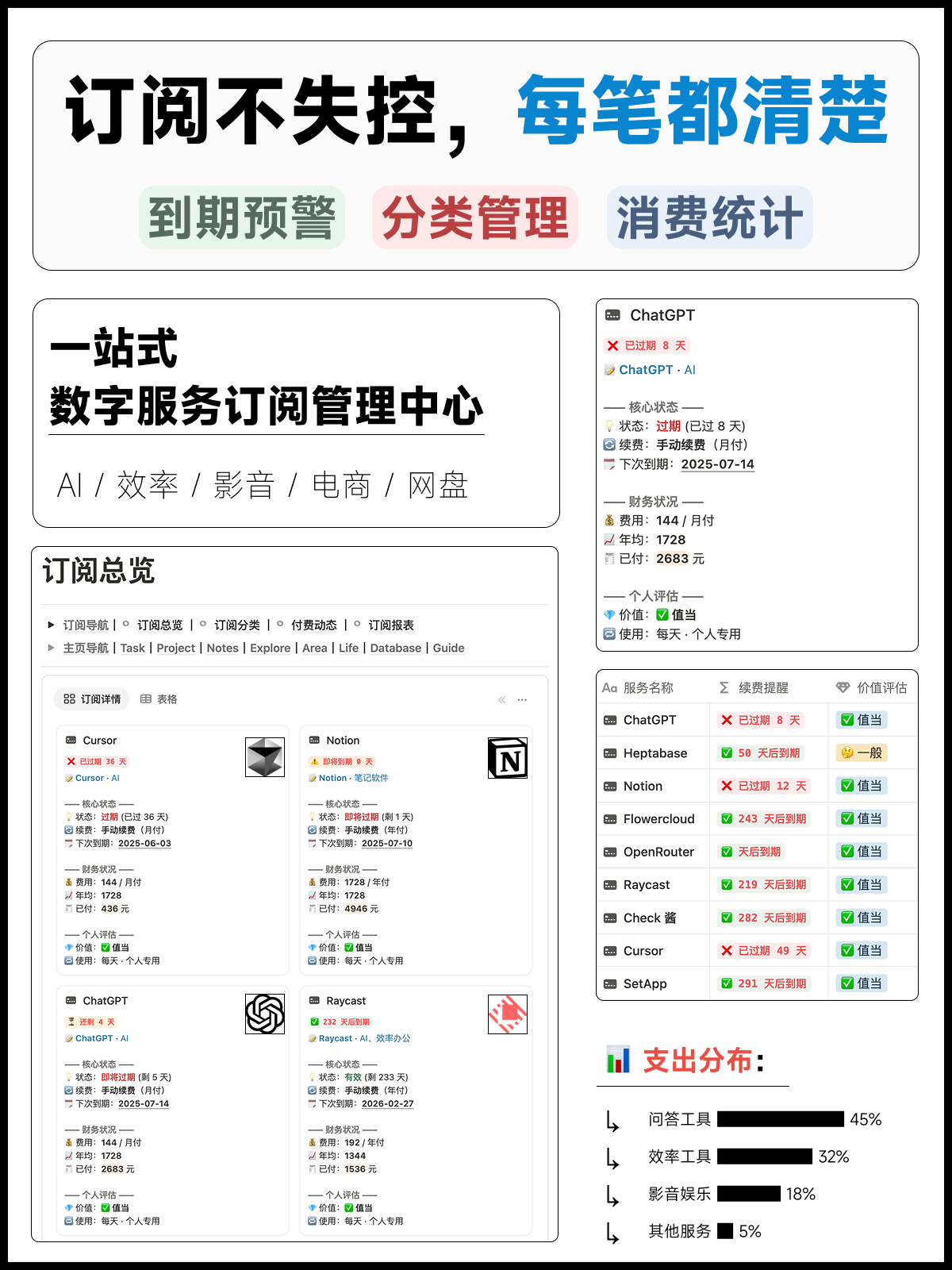 Notion 一站式全能模板|FLO.W 思流 – 专为知识工作者设计插图13 Notion 一站式全能模板|FLO.W 思流 – 专为知识工作者设计插图13