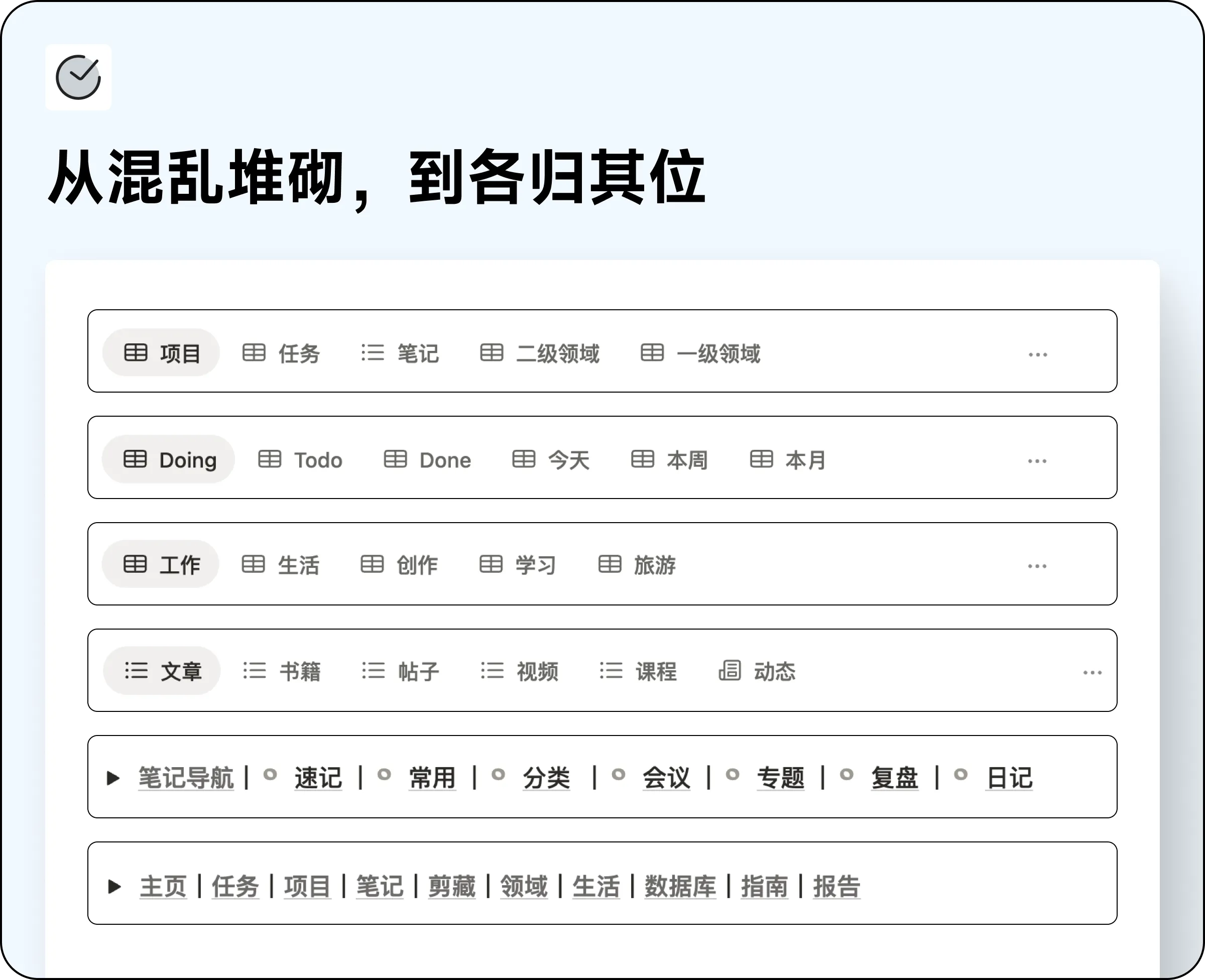 Foundation 数字地基示意图