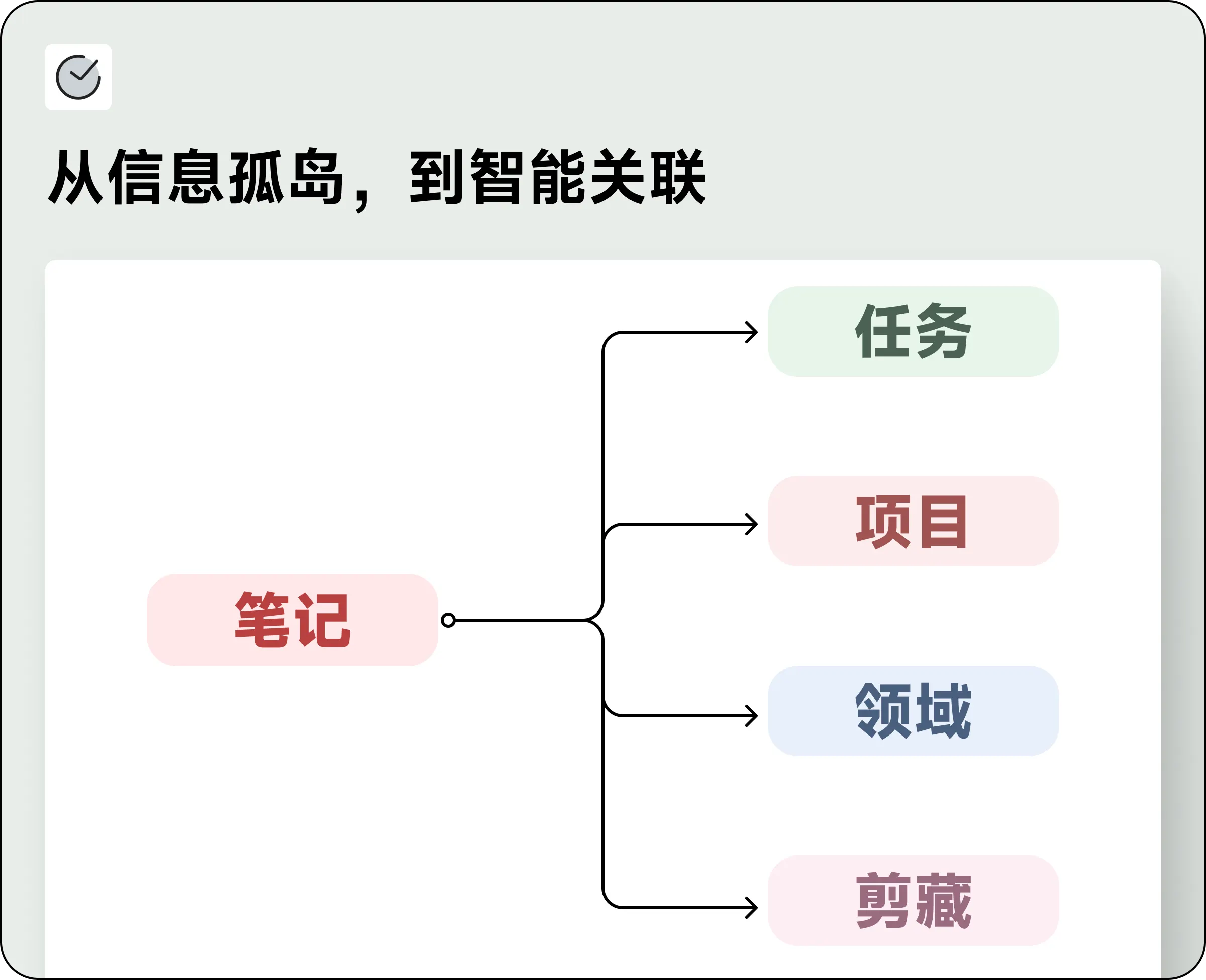 Link 便捷互联系意图