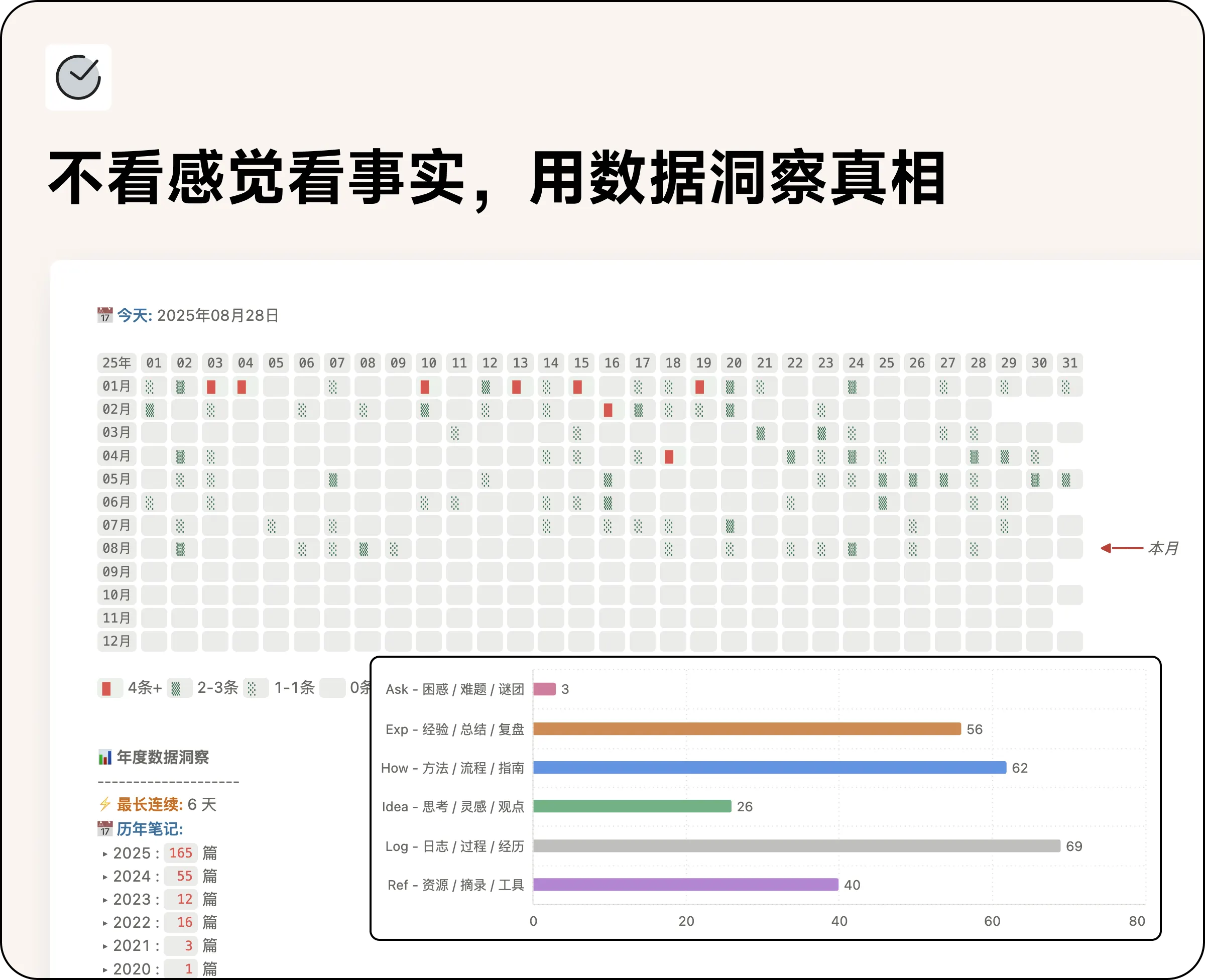 Watch 全局洞察示意图