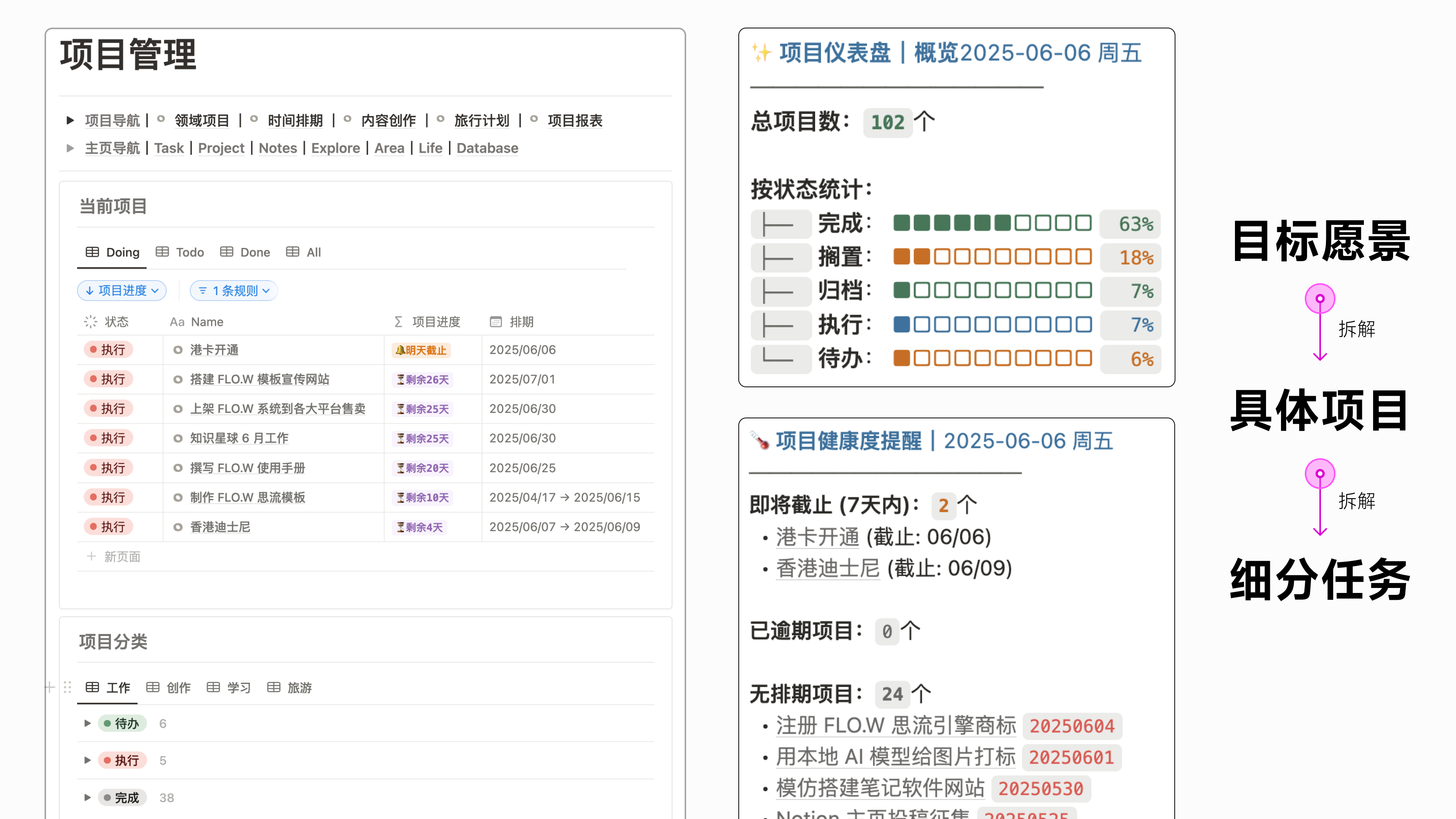 项目管理中心示意图