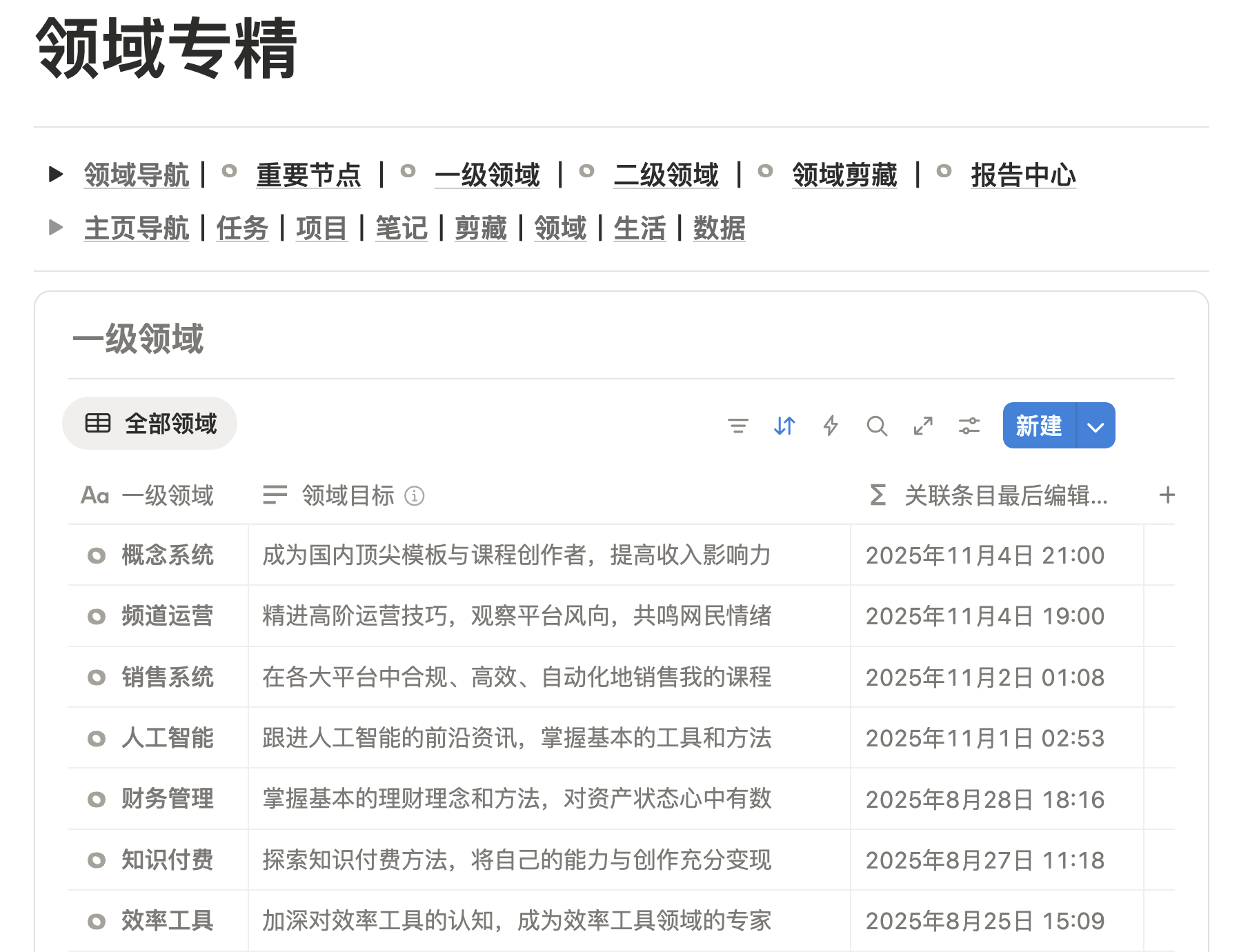 责任领域生态示意图
