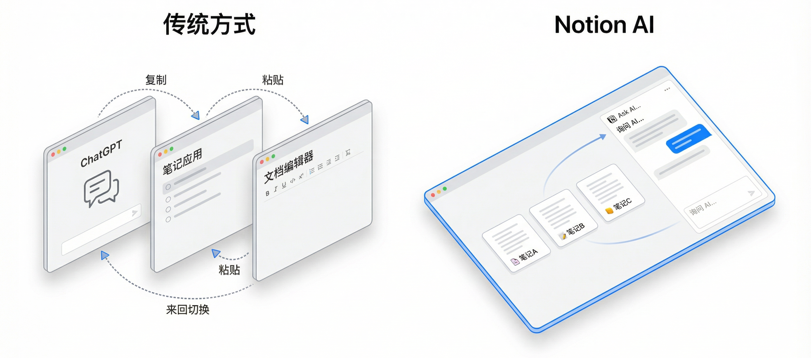 Notion Agent 全面解读，迷人的 AI 自动化工作流插图6