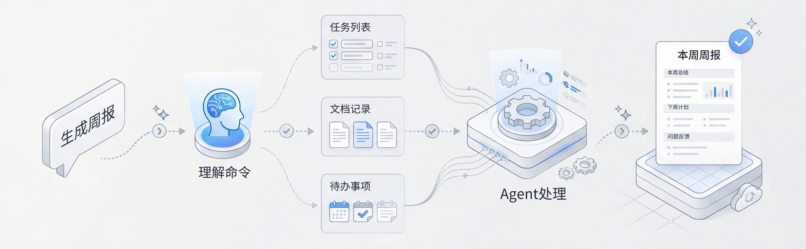 Notion Agent 全面解读，迷人的 AI 自动化工作流插图18
