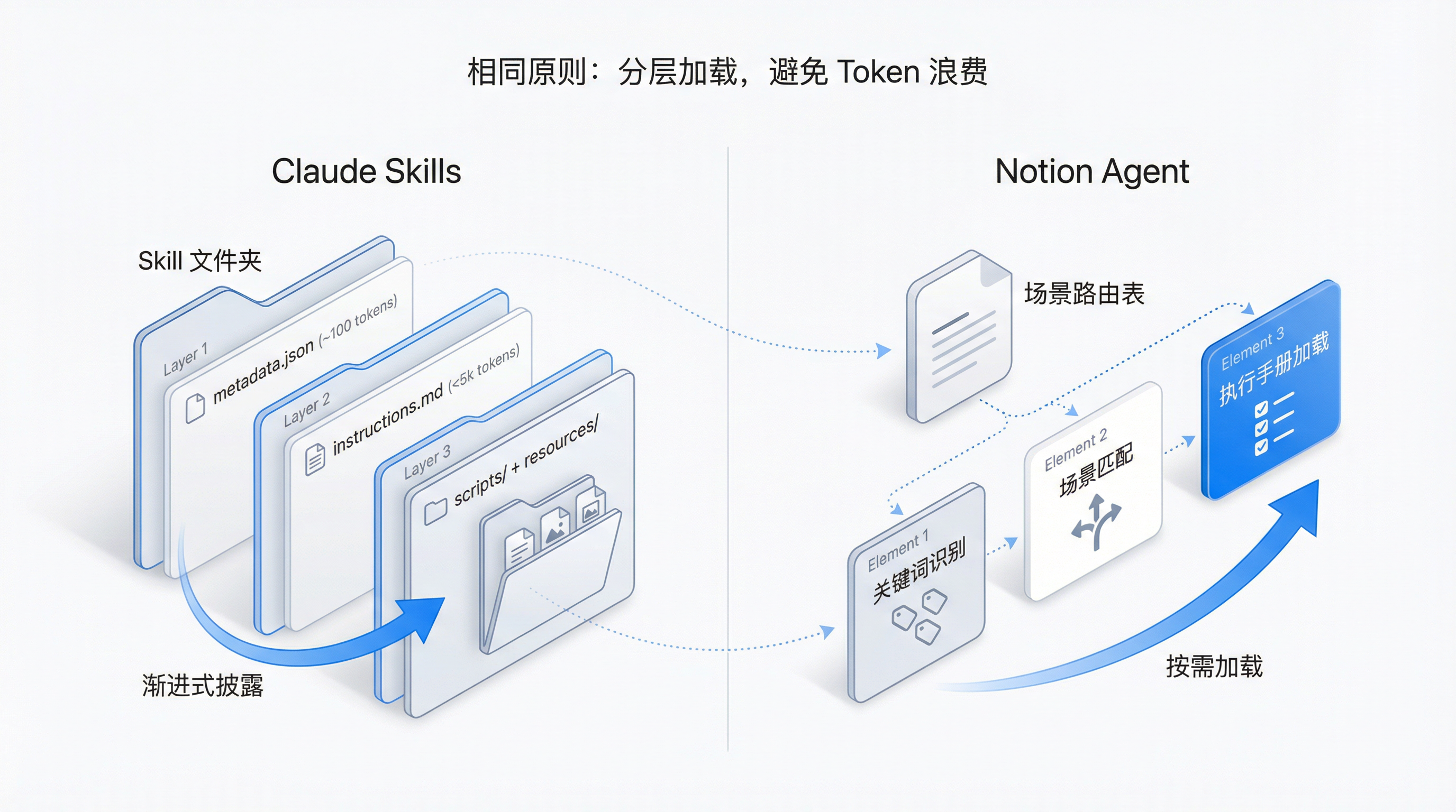 Notion Agent 全面解读，迷人的 AI 自动化工作流插图30