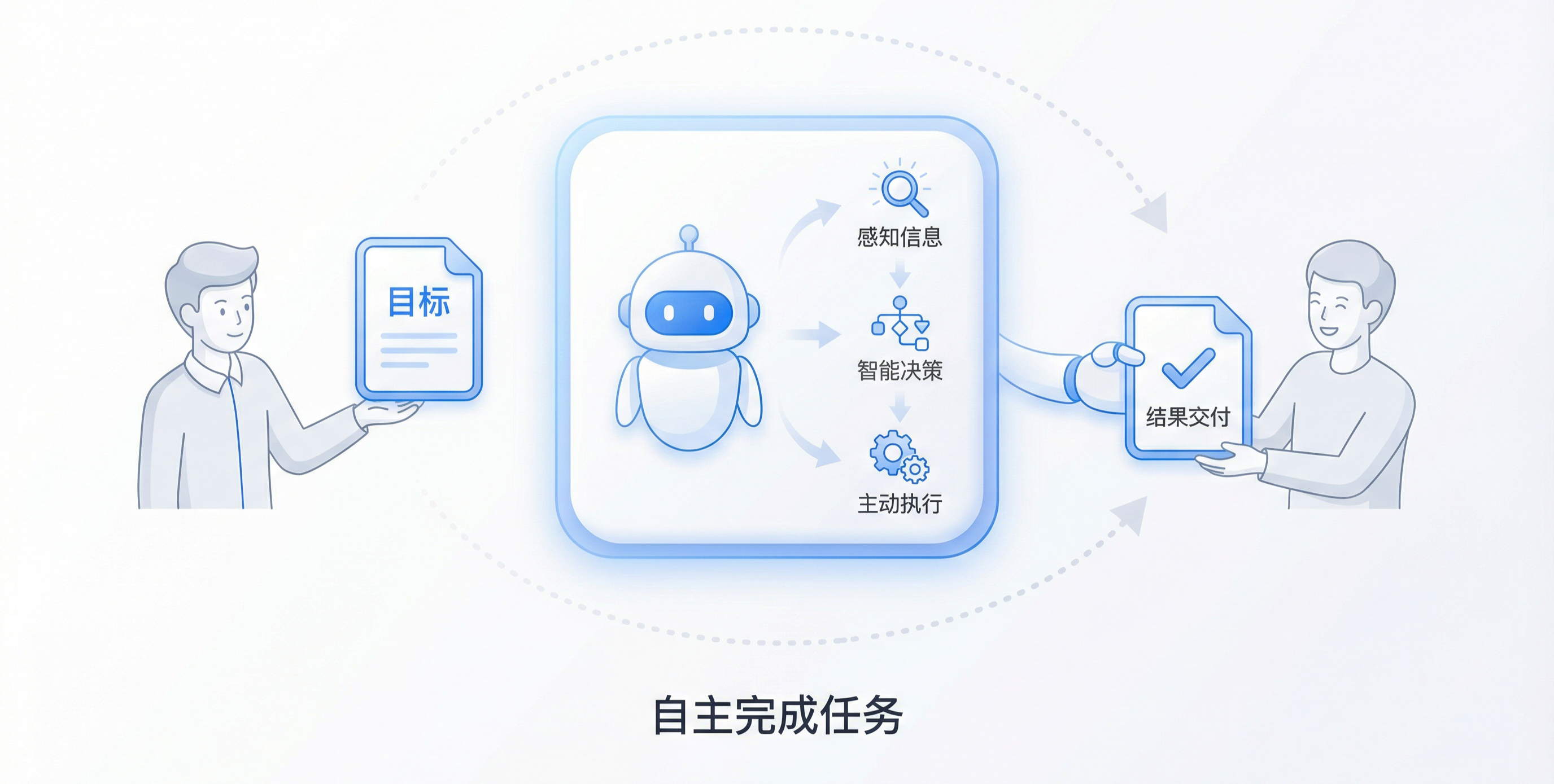 Notion Agent 全面解读，迷人的 AI 自动化工作流插图10