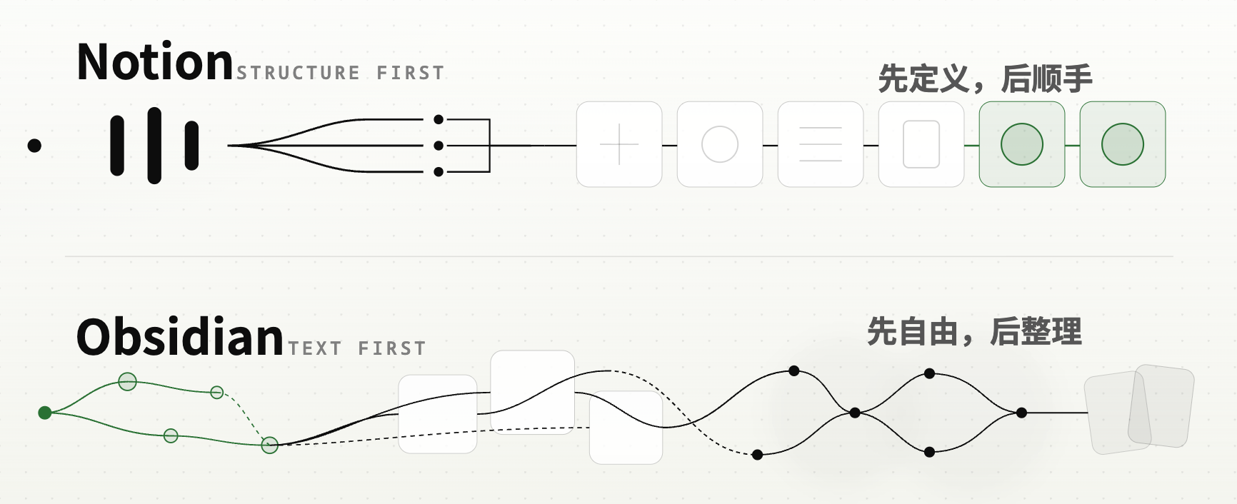 Notion 和 Obsidian 的系统差异