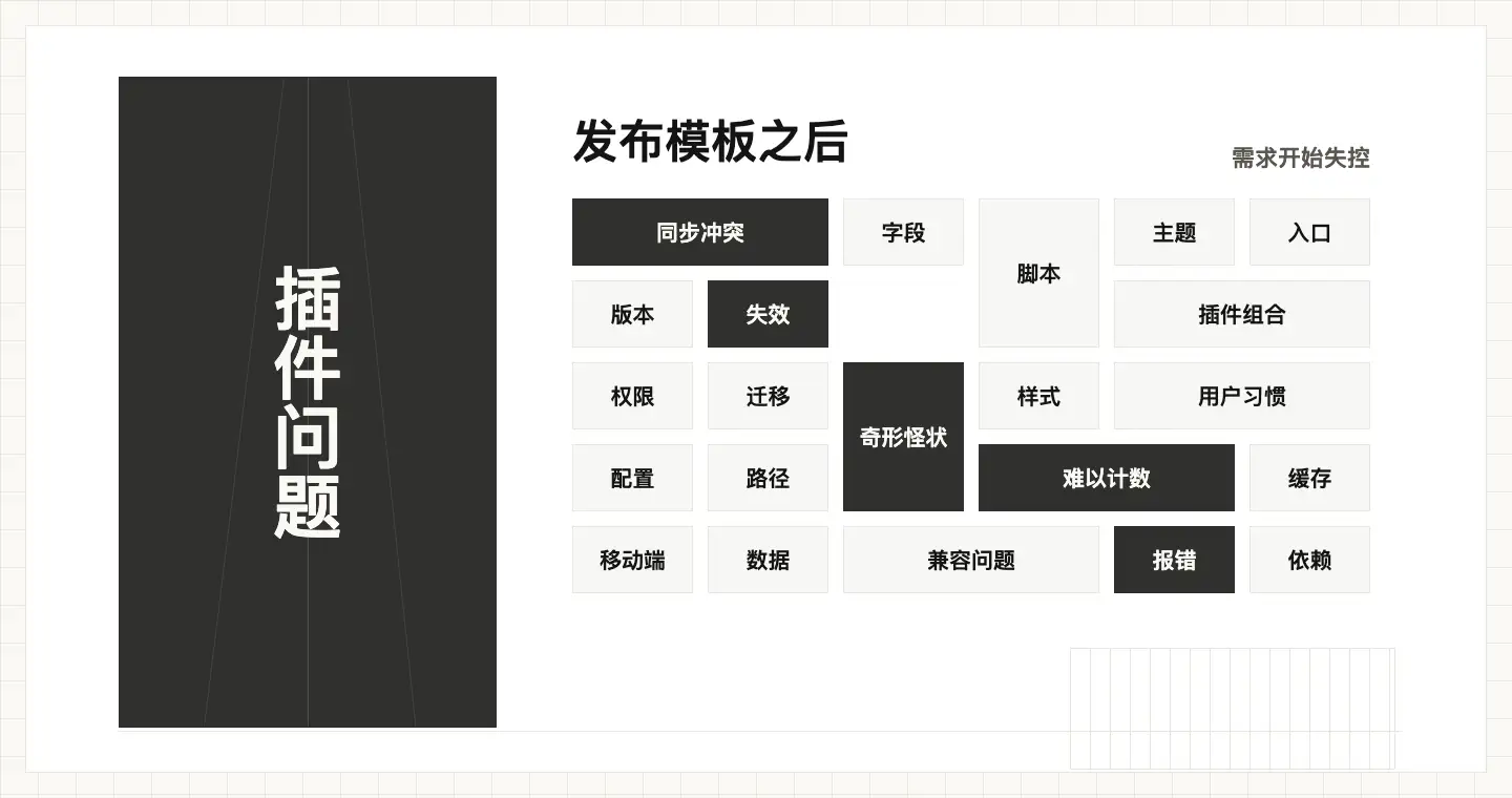 Obsidian 模板开发日志(一):下定决心插图1 Obsidian 模板开发日志(一):下定决心插图1