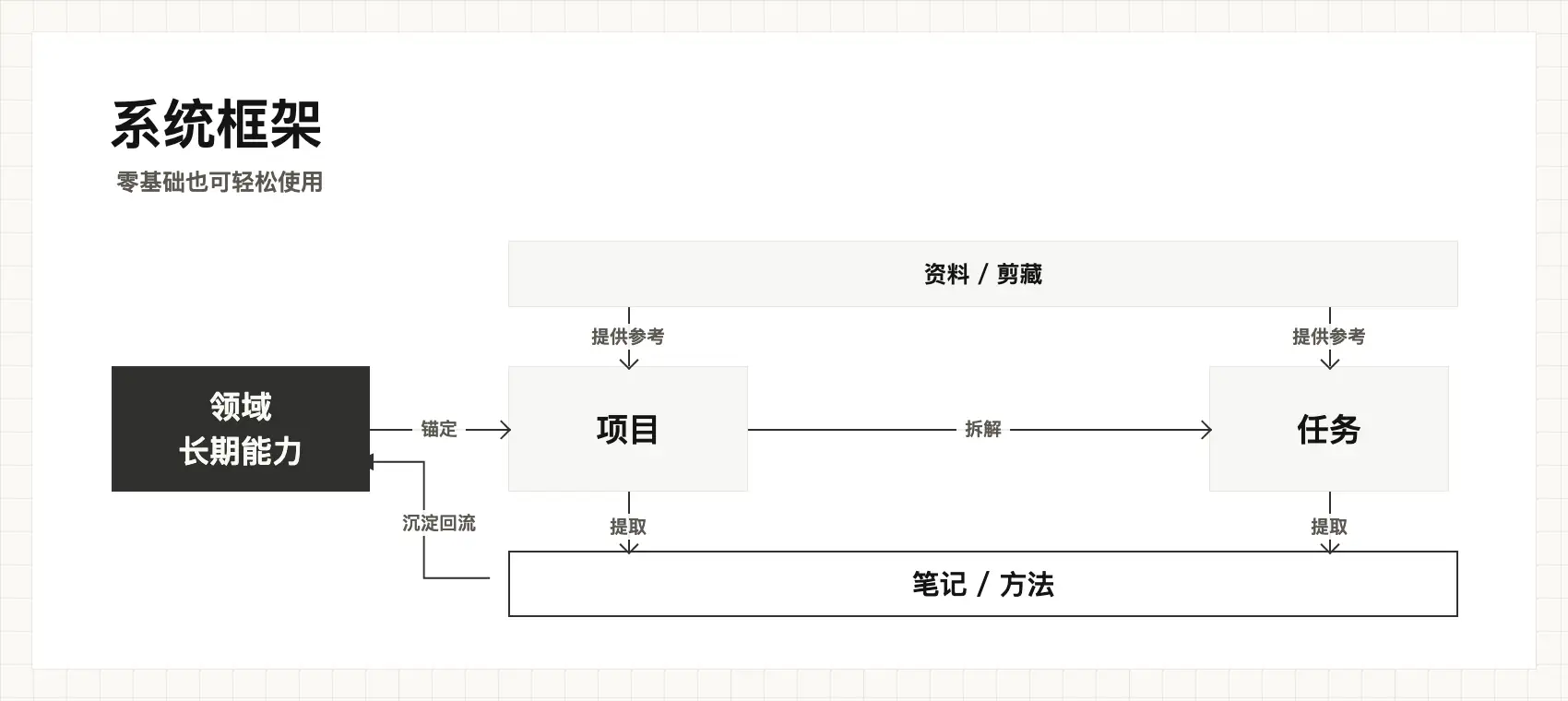 Obsidian 模板开发日志(一):下定决心插图4 Obsidian 模板开发日志(一):下定决心插图4