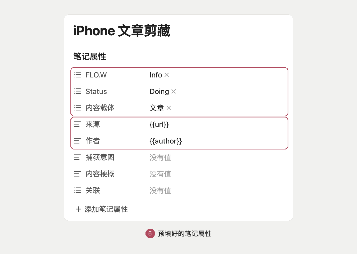切回阅读视图后的模板属性，FLO.W 为 Info、Status 为 Doing、内容载体为文章，来源和作者是占位符