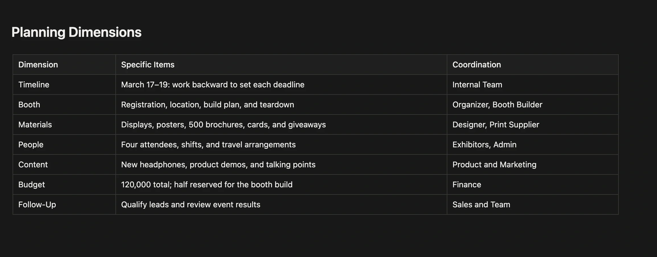 Dimension table in the event planning note, listing timeline, booth, materials, staffing, content, budget, and follow-up items with who to coordinate with