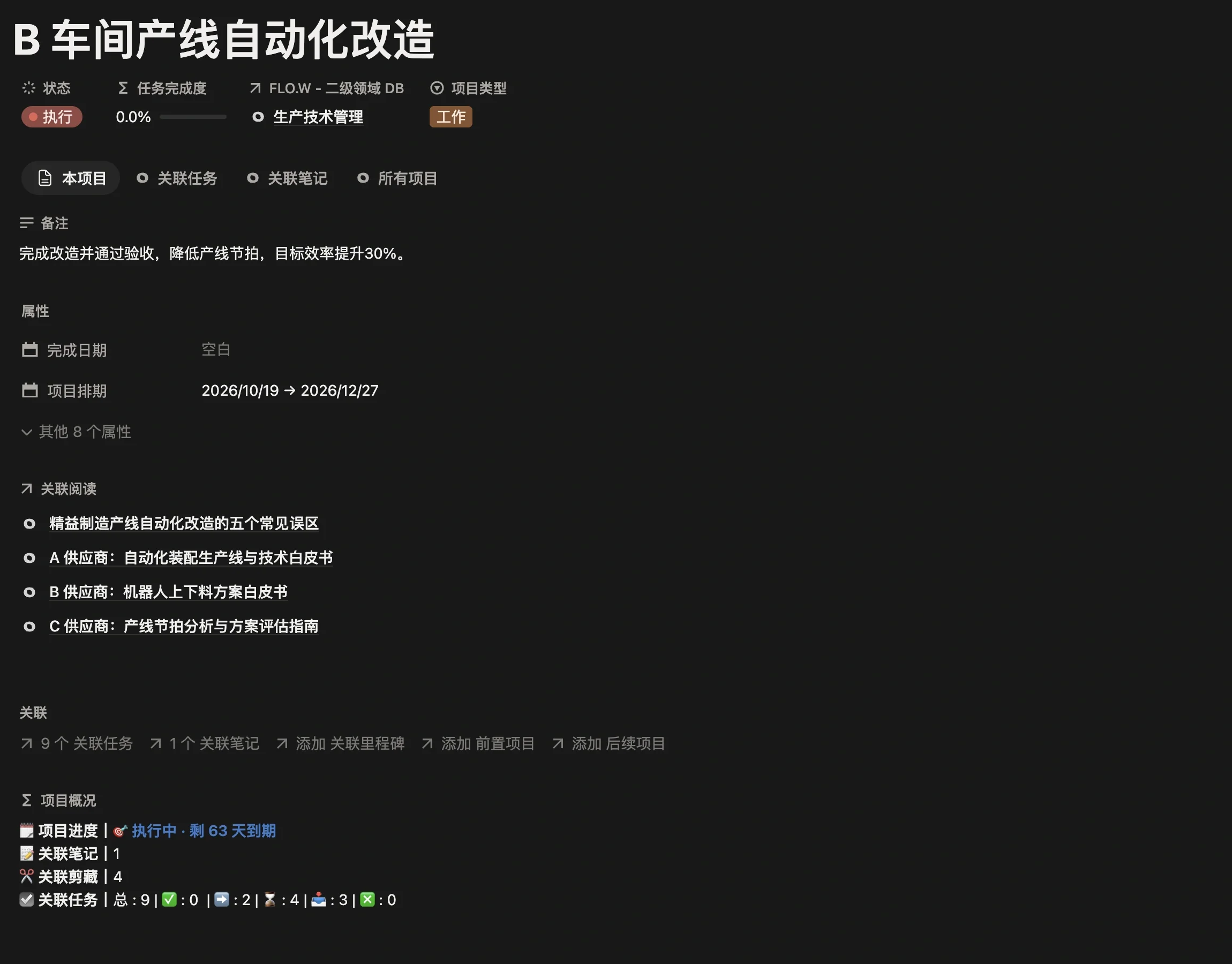 项目「B 车间产线自动化改造」页面，项目类型为工作，关联二级领域生产技术管理，带项目排期和关联的阅读资料