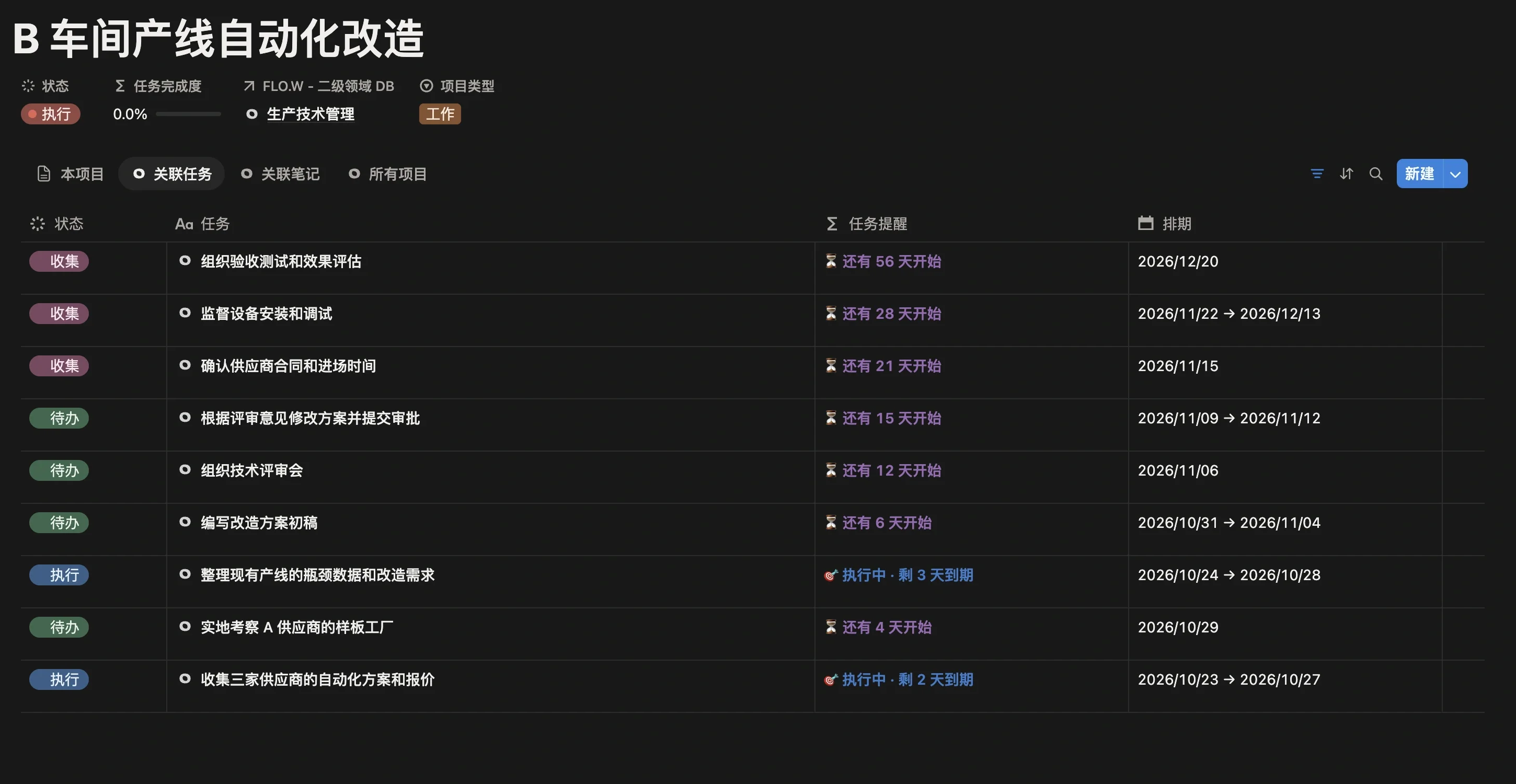 「B 车间产线自动化改造」项目的关联任务列表，9 条任务带状态、任务提醒和排期