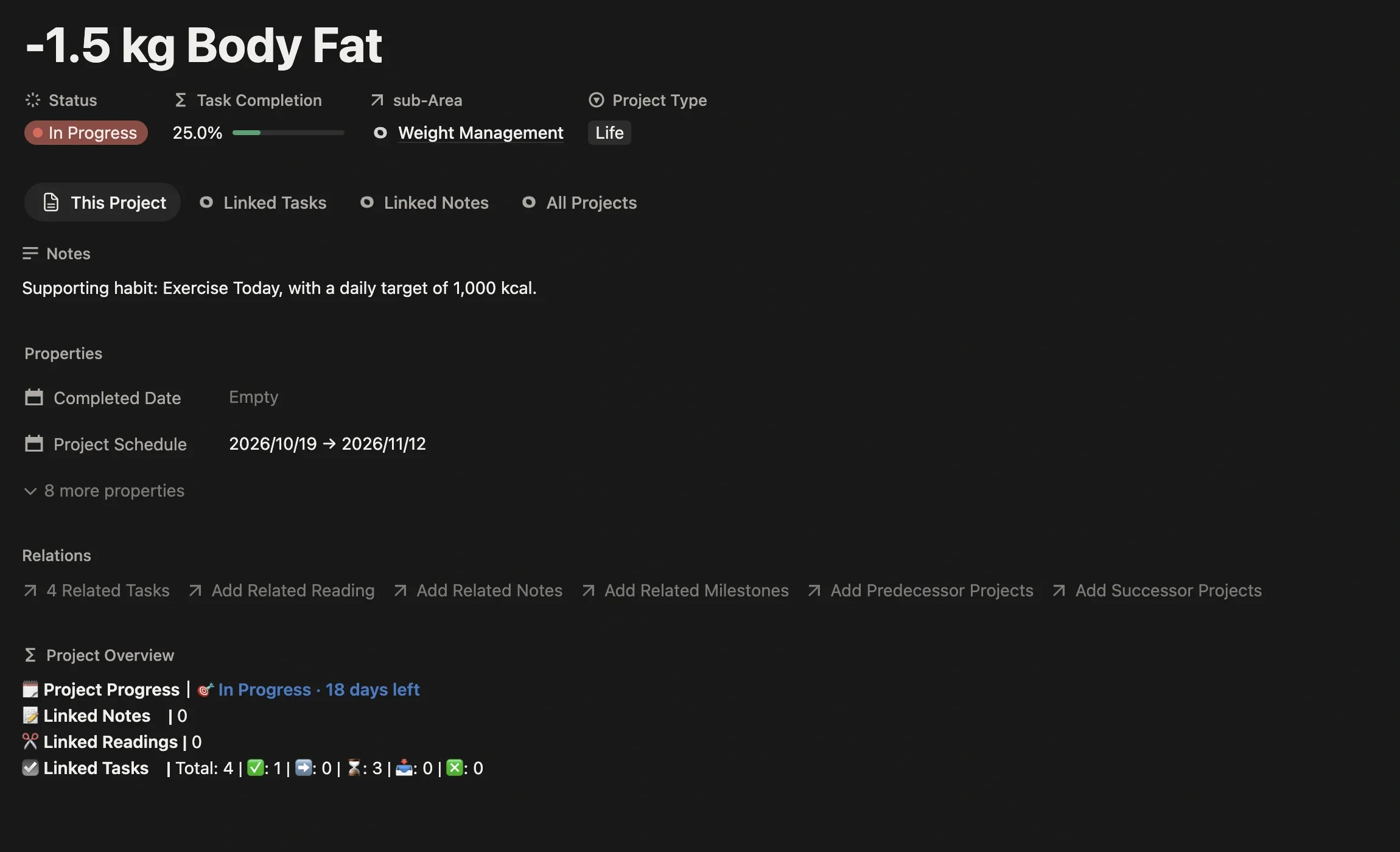 “-1.5 kg Body Fat” project page linked to the Weight Management sub-Area, scheduled within one month