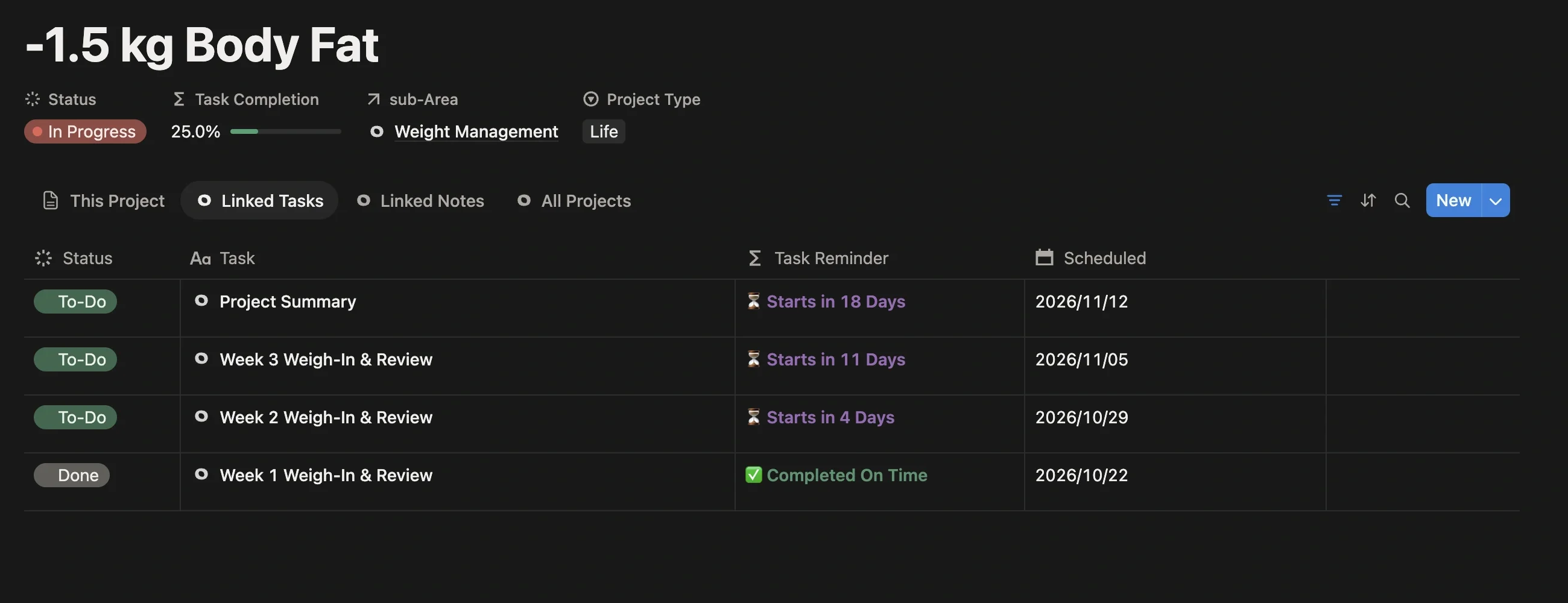 Linked task list of the fitness project: a weekly weigh-in and review task, ending with a project summary