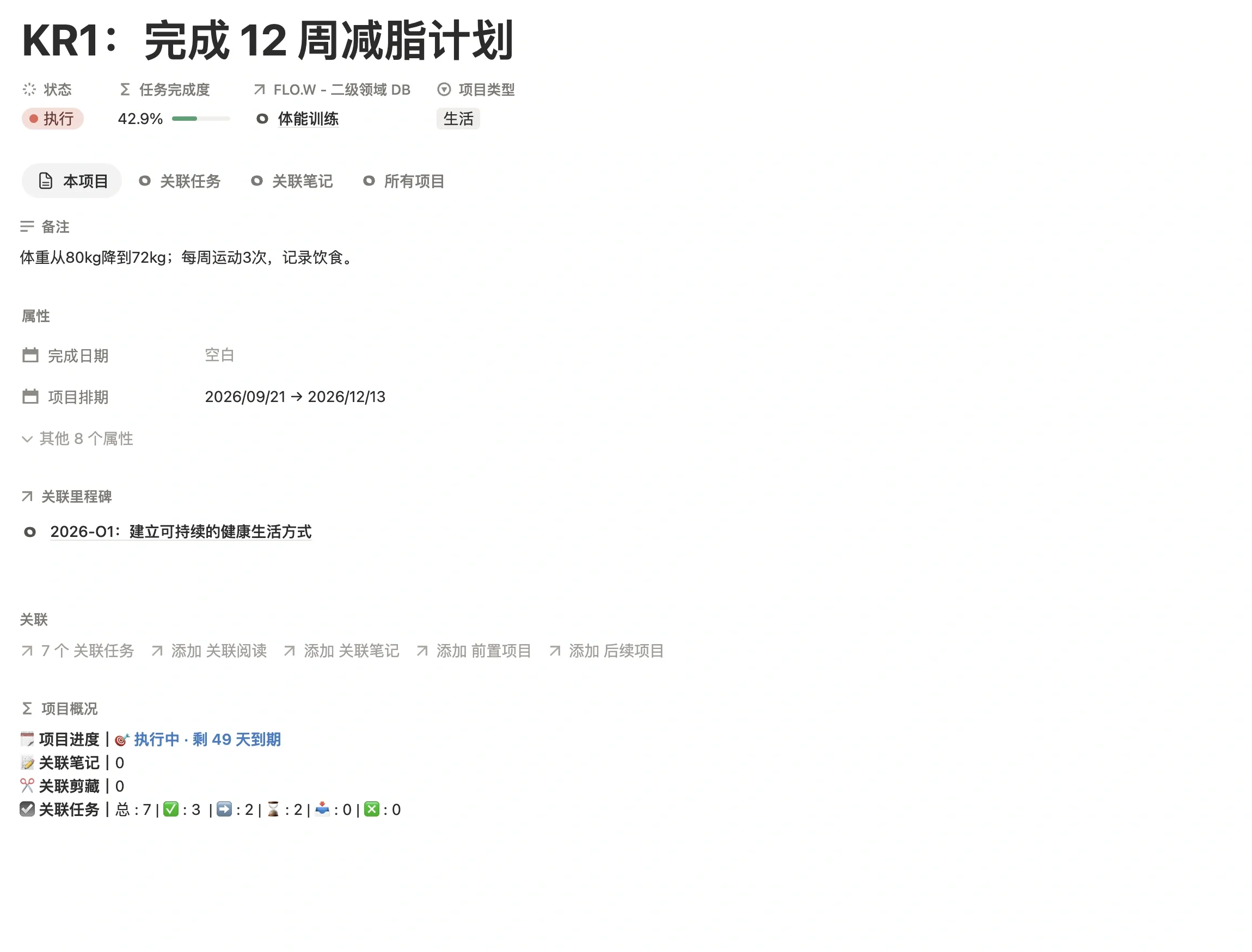 项目「KR1：完成 12 周减脂计划」页面，状态为执行，关联二级领域体能训练，项目排期 9 月 21 日到 12 月 13 日