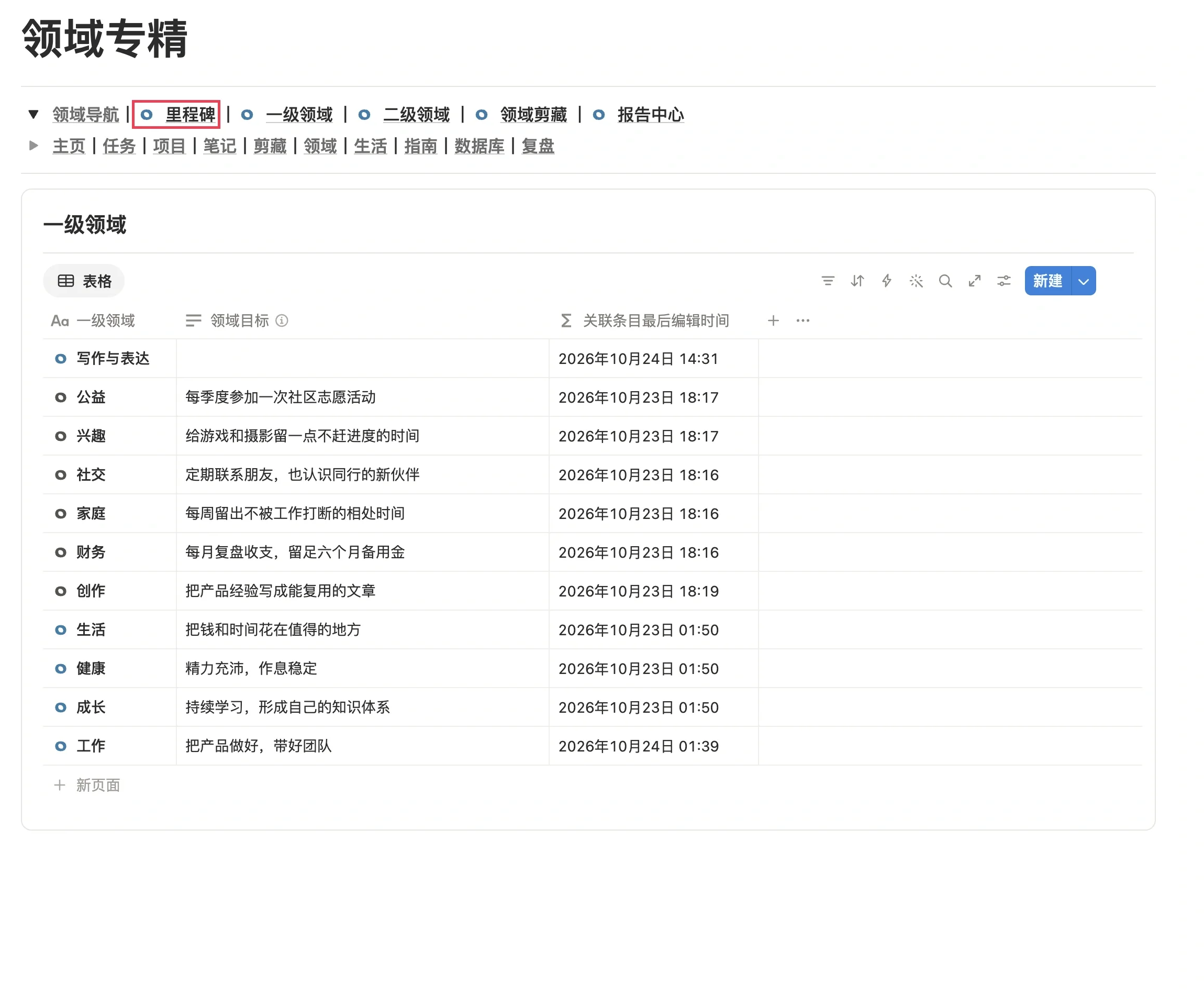 FLO.W 领域专精页面，顶部导航里的「里程碑」入口被红框圈出