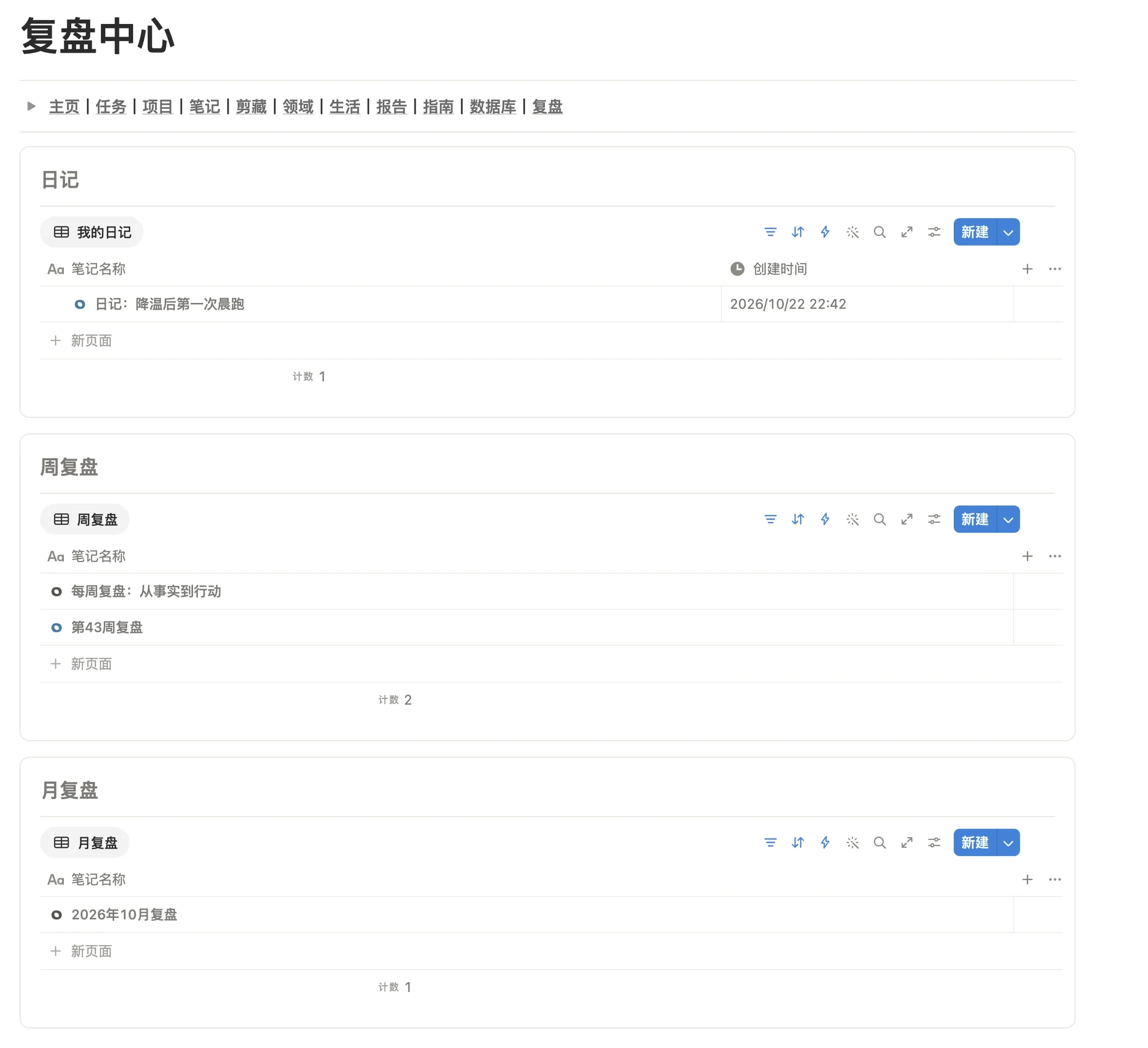 复盘中心页面，包含日记、周复盘、月复盘三个模块