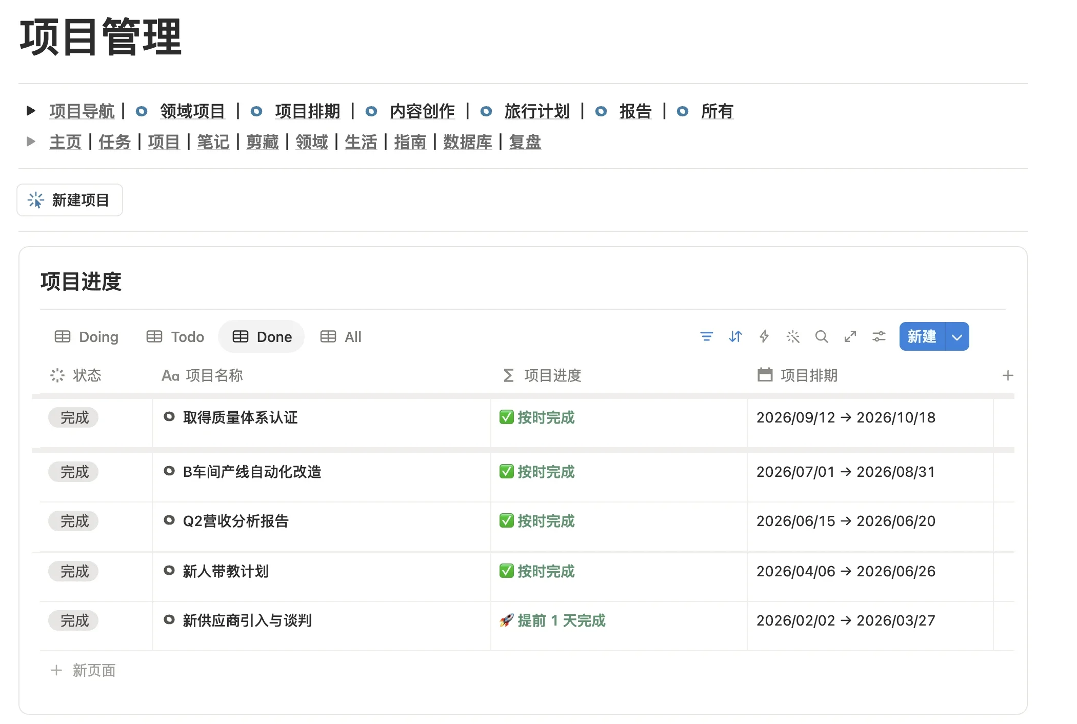 项目管理页的项目进度区切到 Done 视图，列出已完成的项目和排期