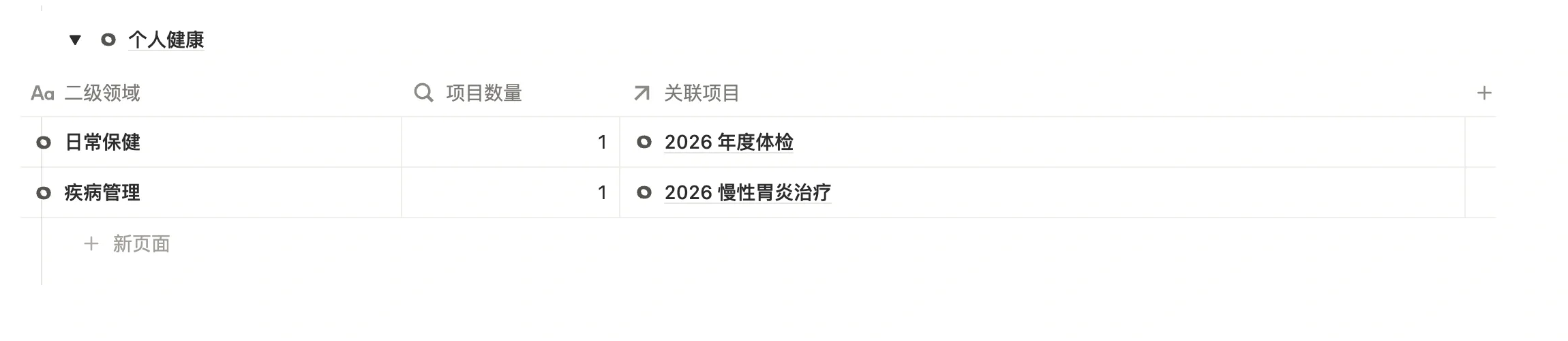领域专精页里一级领域「个人健康」分组下的二级领域：疾病管理和日常保健，各自关联着项目