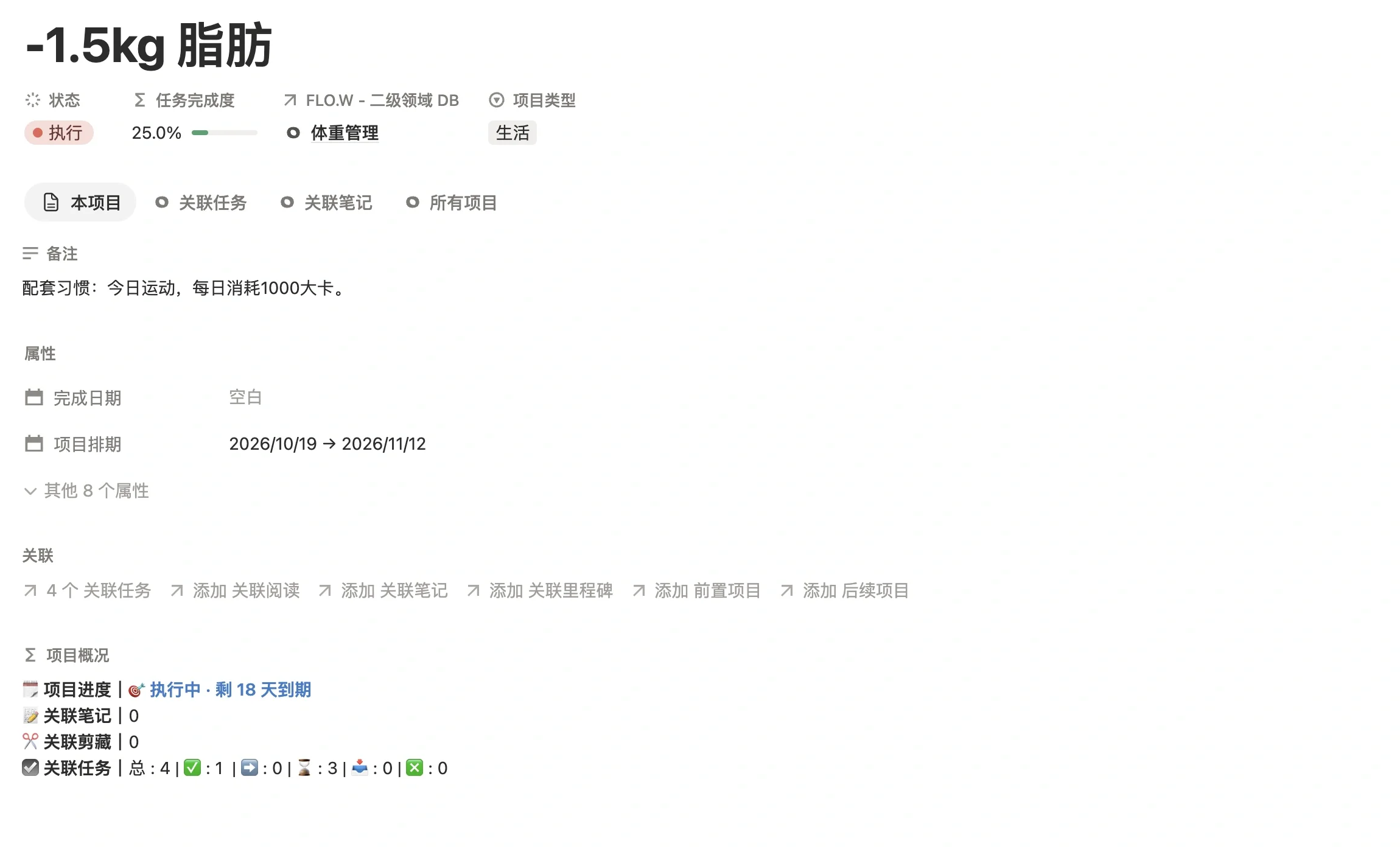 健身项目「-1.5kg 脂肪」页面，二级领域为体重管理，项目排期控制在一个月内