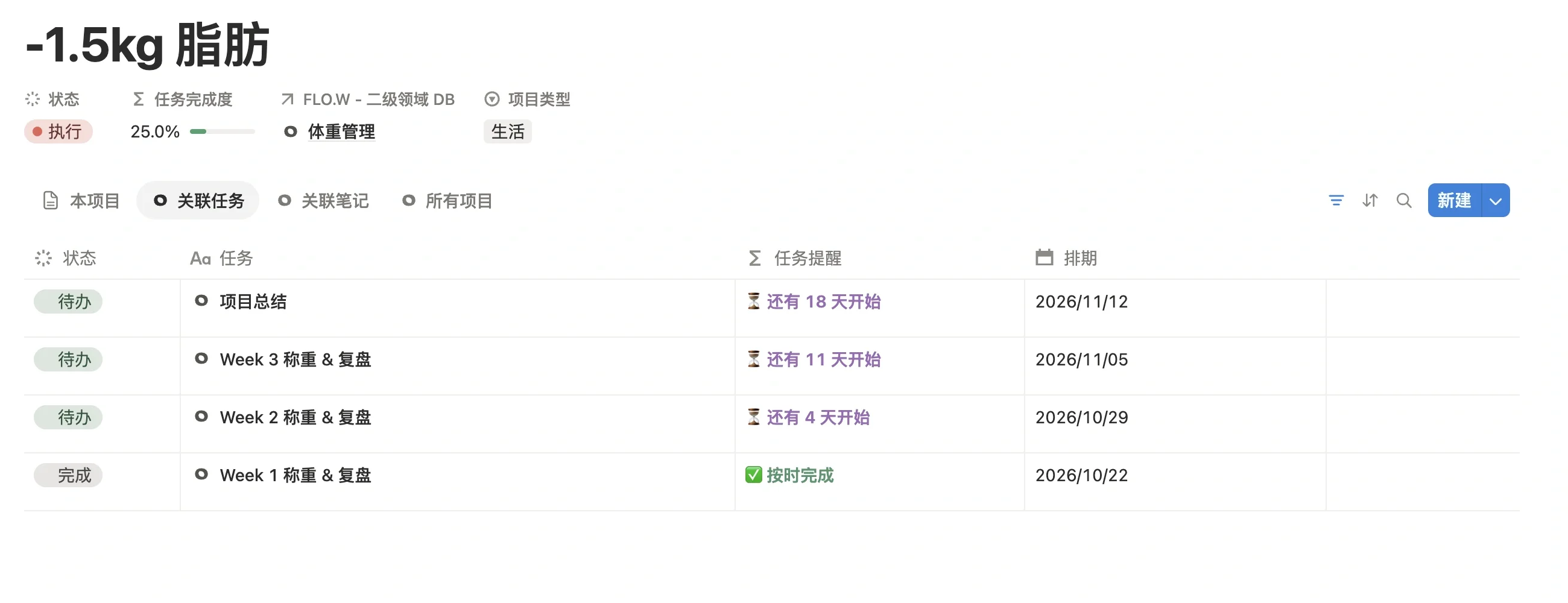 健身项目的关联任务列表，每周一条称重 & 复盘任务，最后一条项目总结
