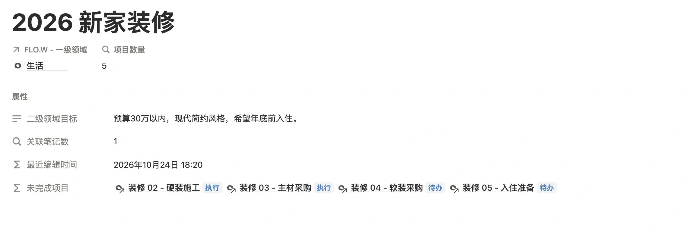 二级领域「2026 新家装修」页面，属于一级领域生活，项目数量为 5，未完成项目一栏列出各阶段项目及状态