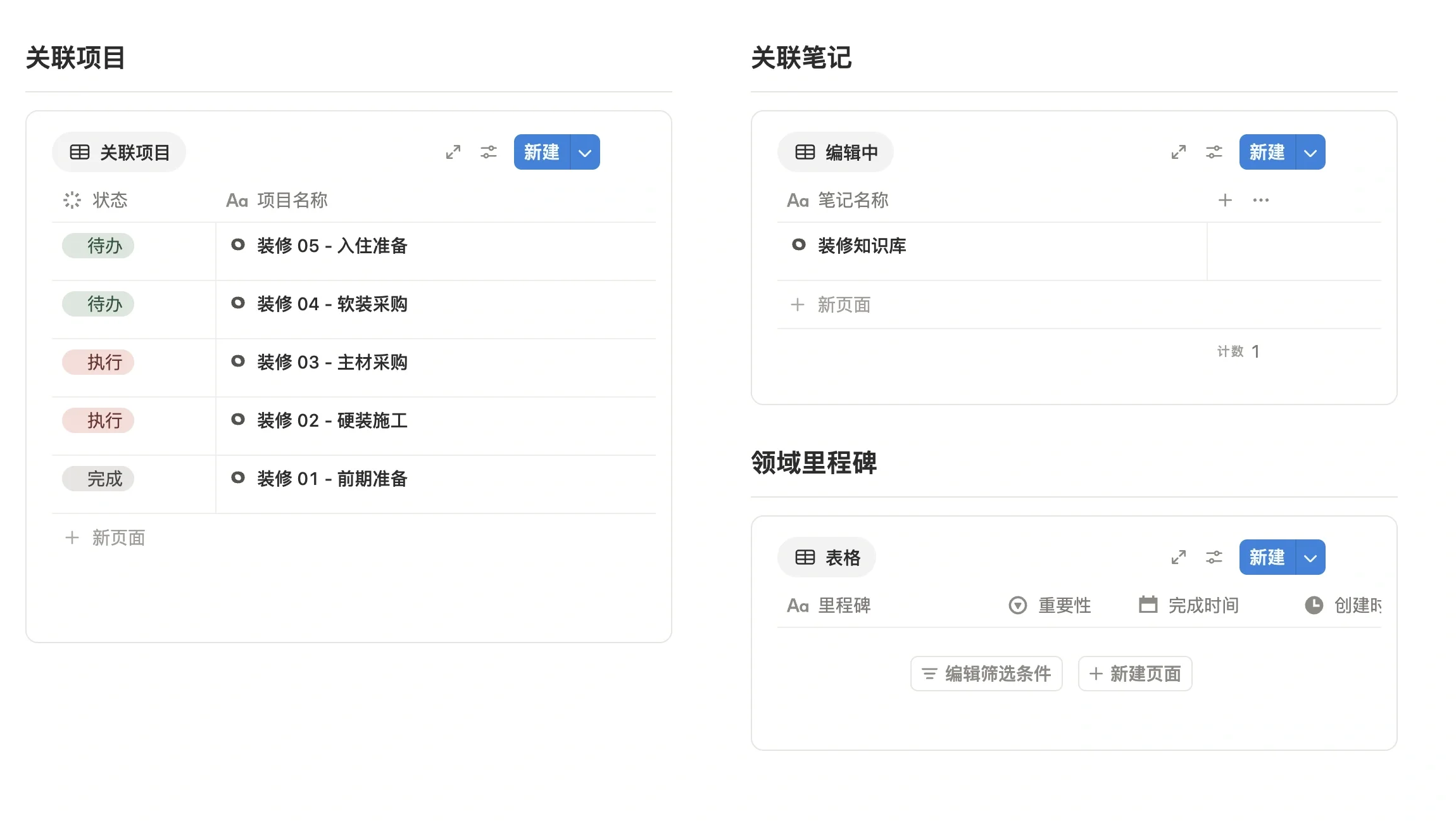 二级领域页面下方的关联项目列表，五个装修阶段项目分别显示待办、执行、完成状态