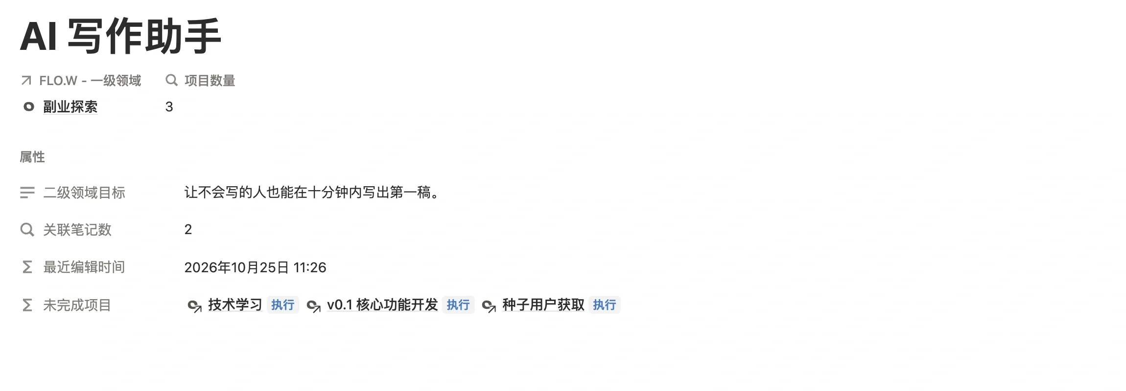 二级领域「AI 写作助手」页面，未完成项目一栏列出开发、市场、技术学习三个平行项目